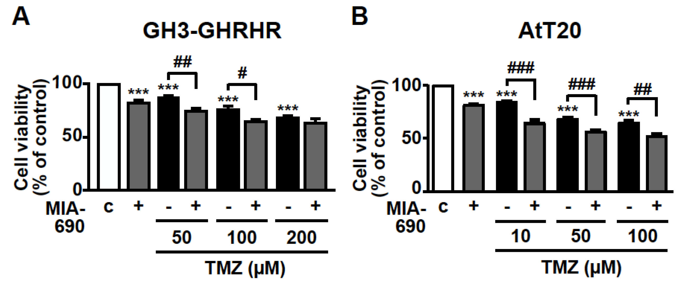 Cancers 13 03950 g004