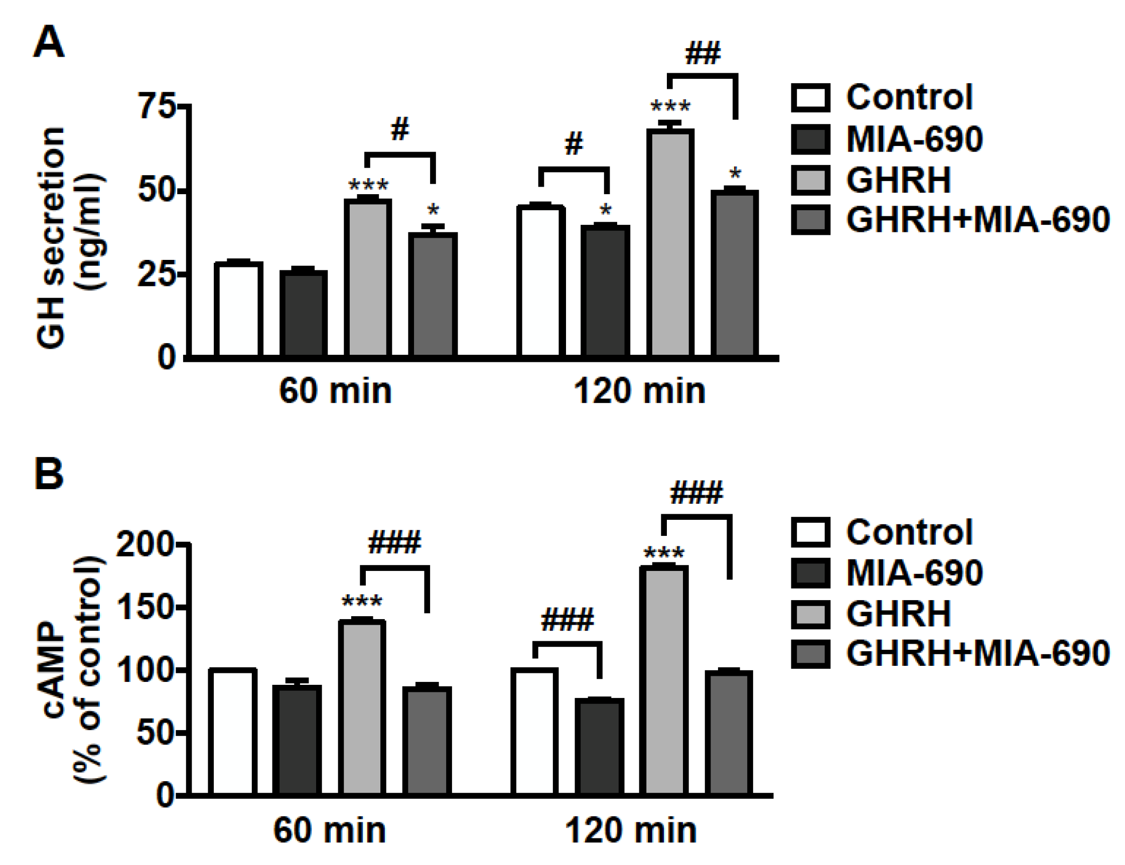 Cancers 13 03950 g006