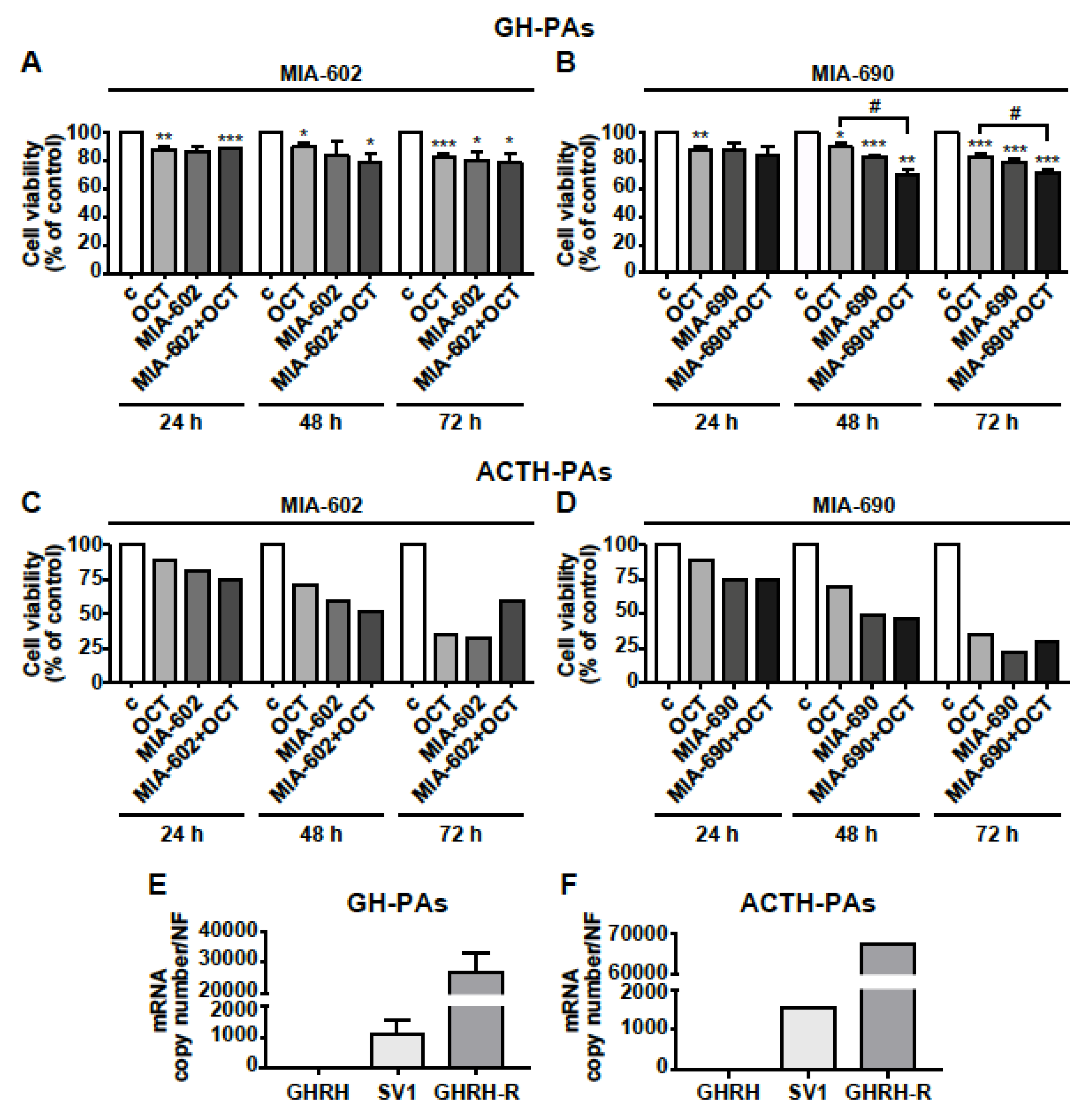 Cancers 13 03950 g007