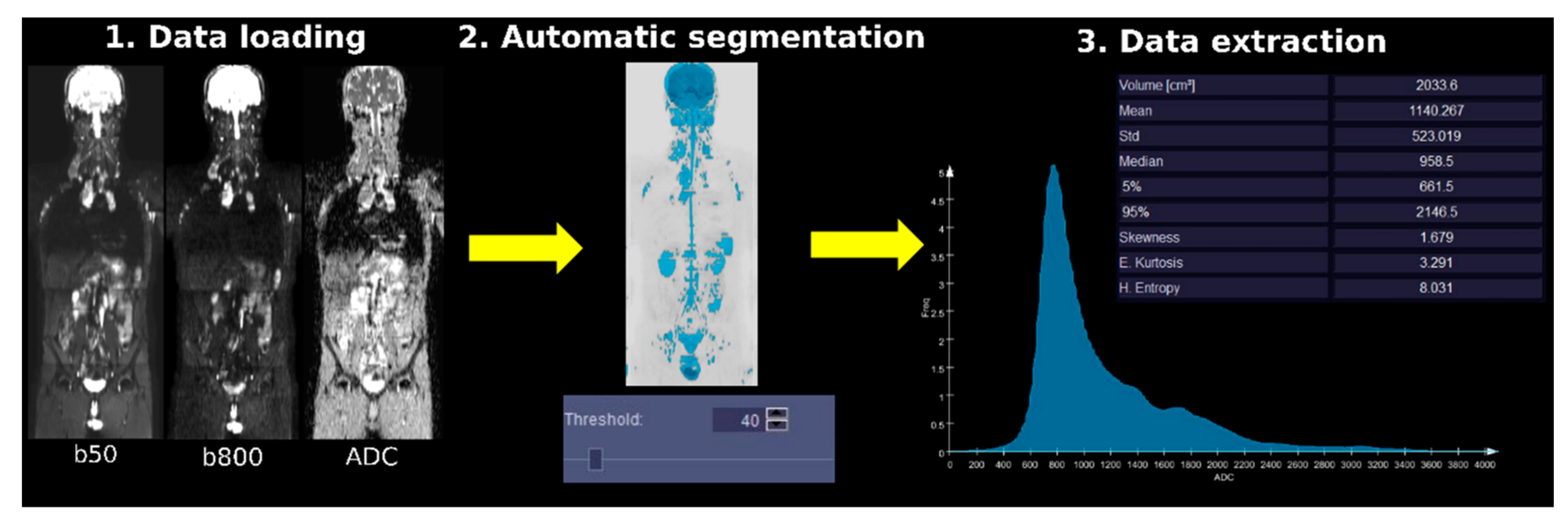 Cancers 13 03952 g002