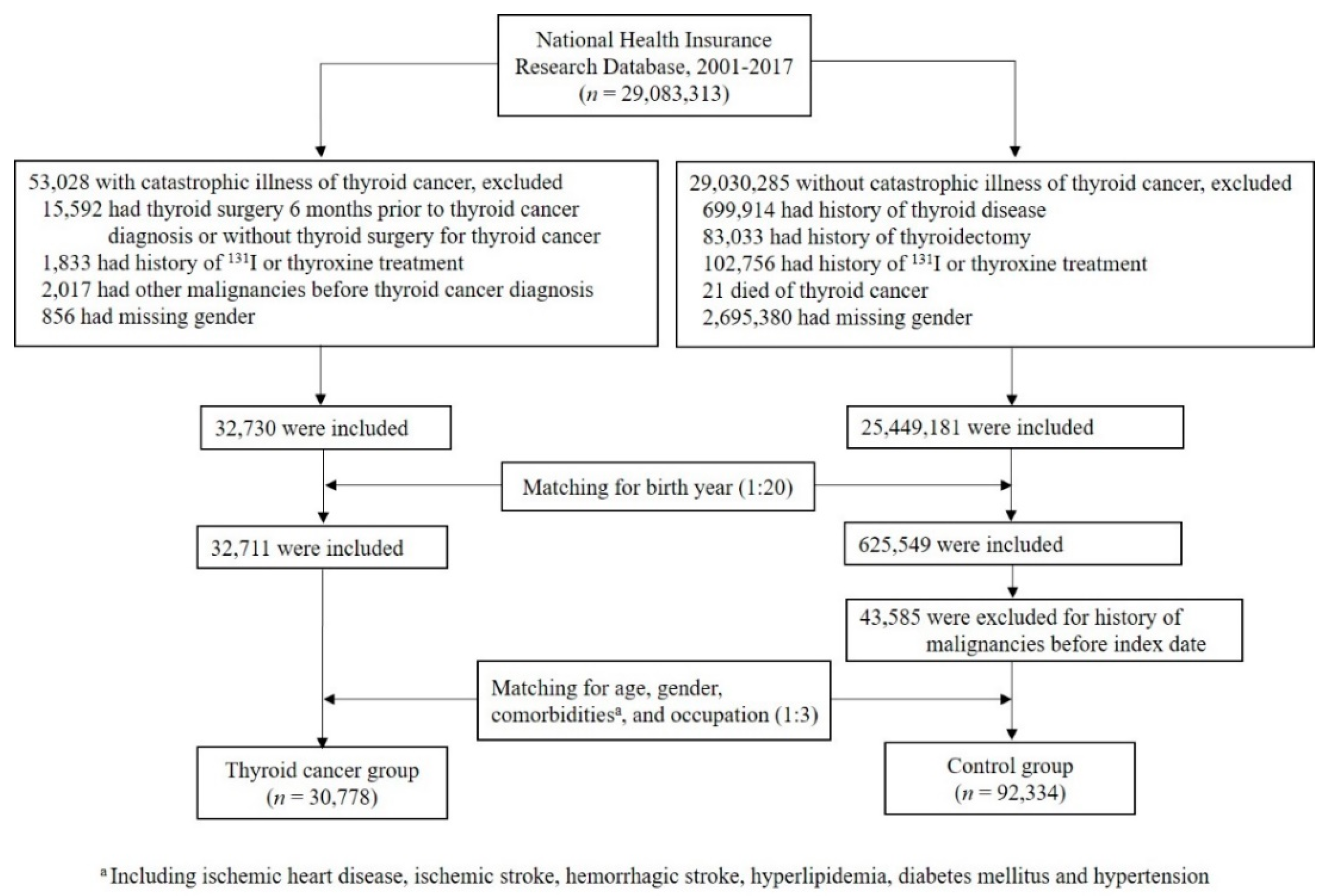 Cancers 13 03955 g001