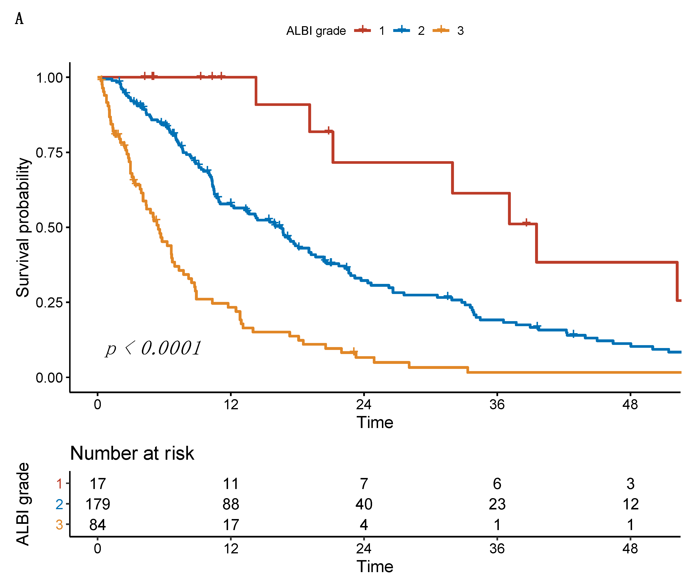 Cancers 13 03961 g003a