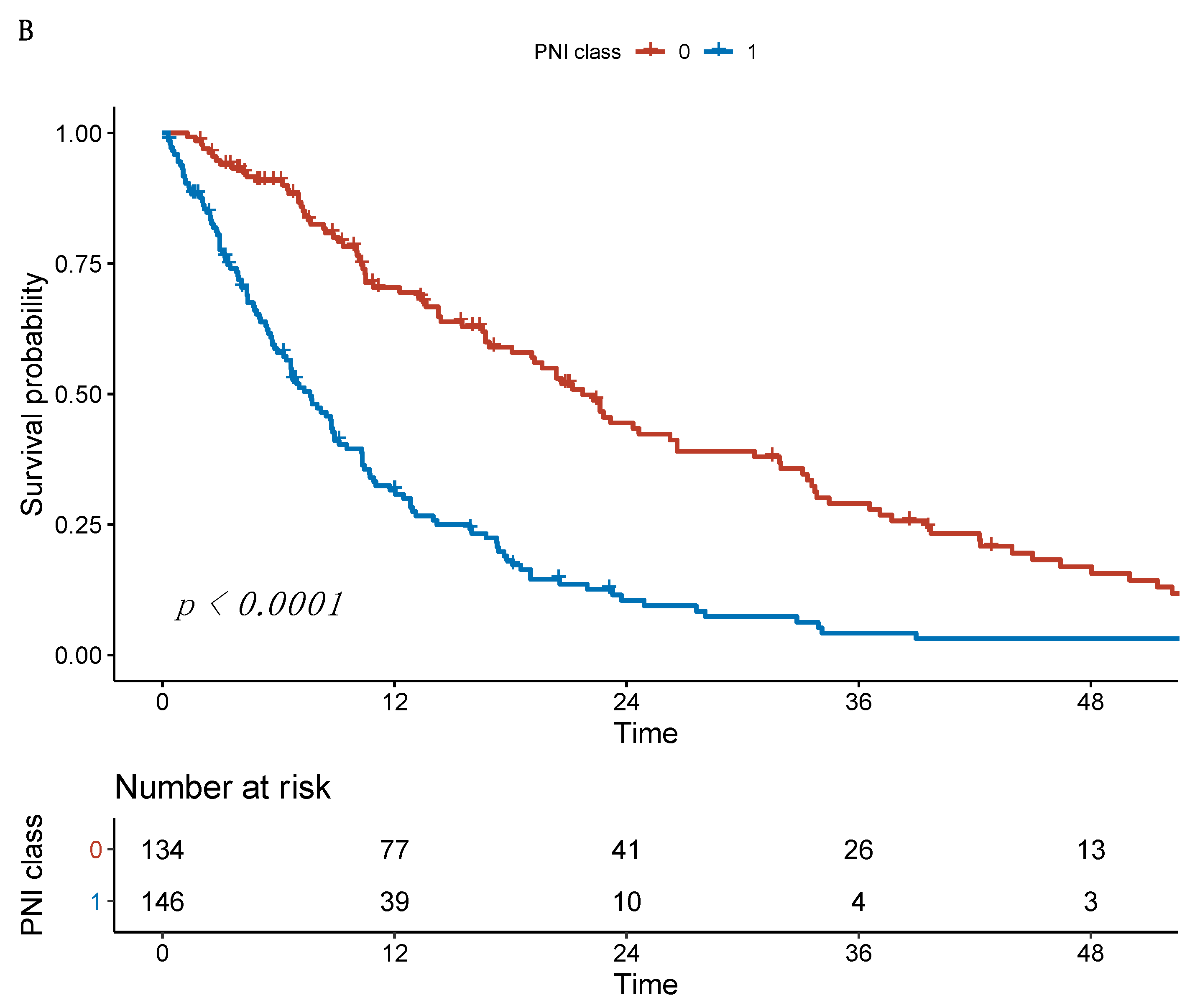 Cancers 13 03961 g003b
