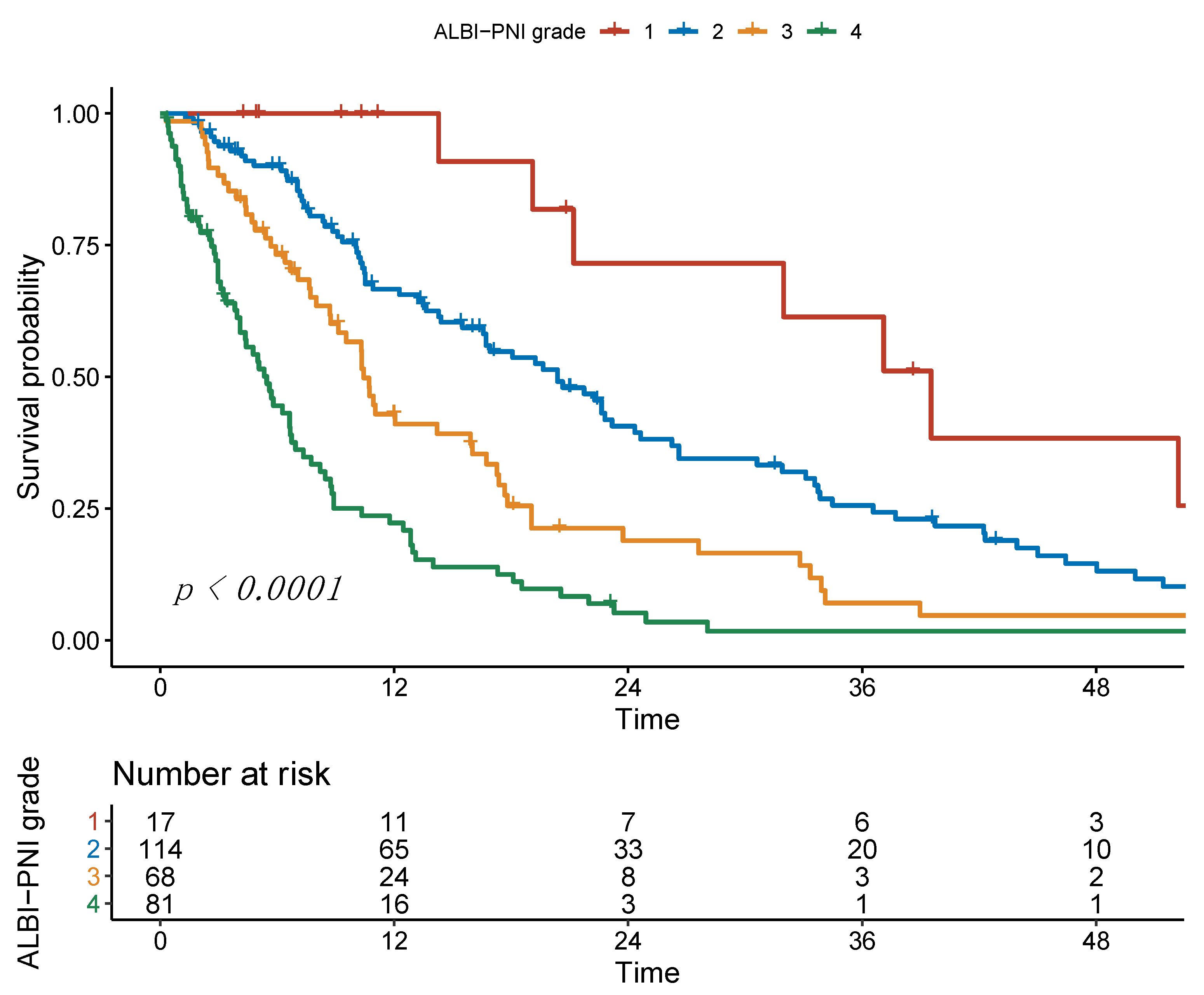 Cancers 13 03961 g004