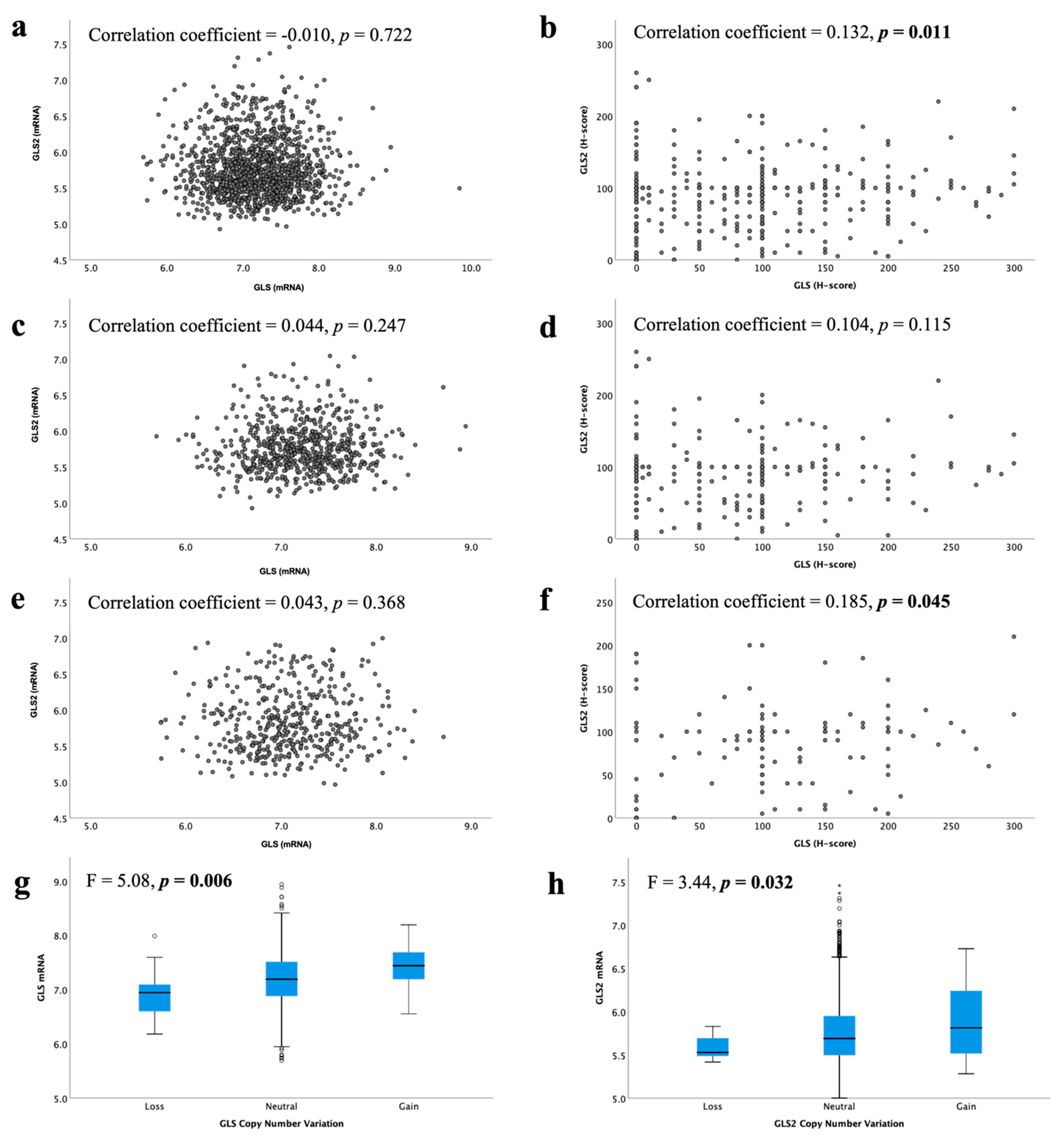 Cancers 13 03963 g003