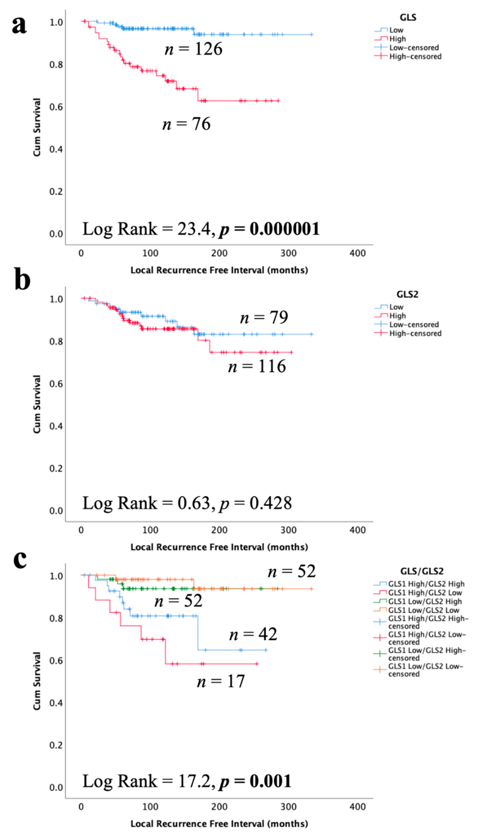 Cancers 13 03963 g006