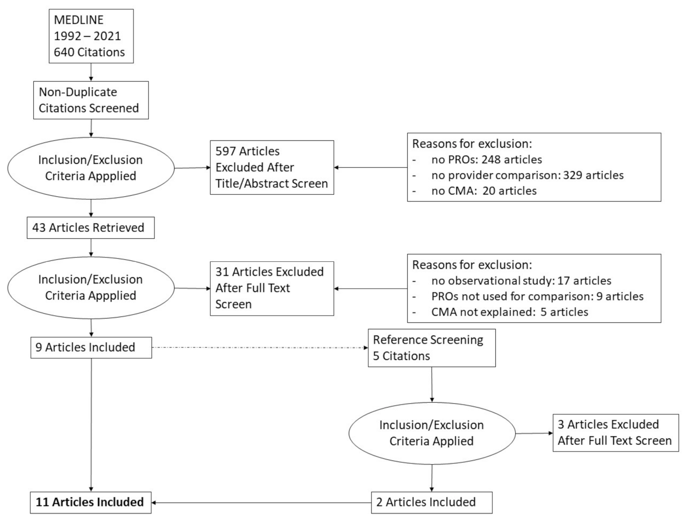 Cancers 13 03964 g001