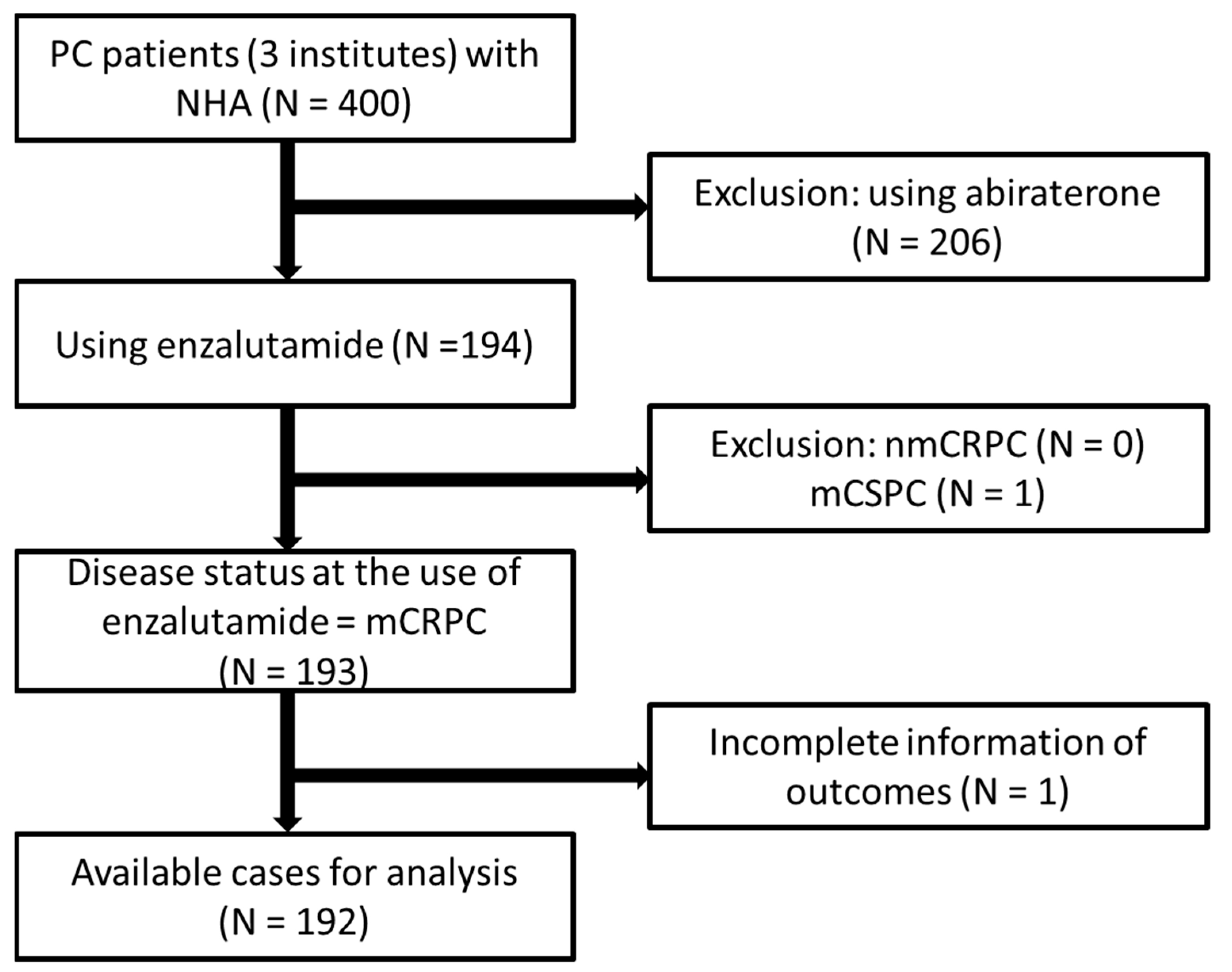 Cancers 13 03966 g001