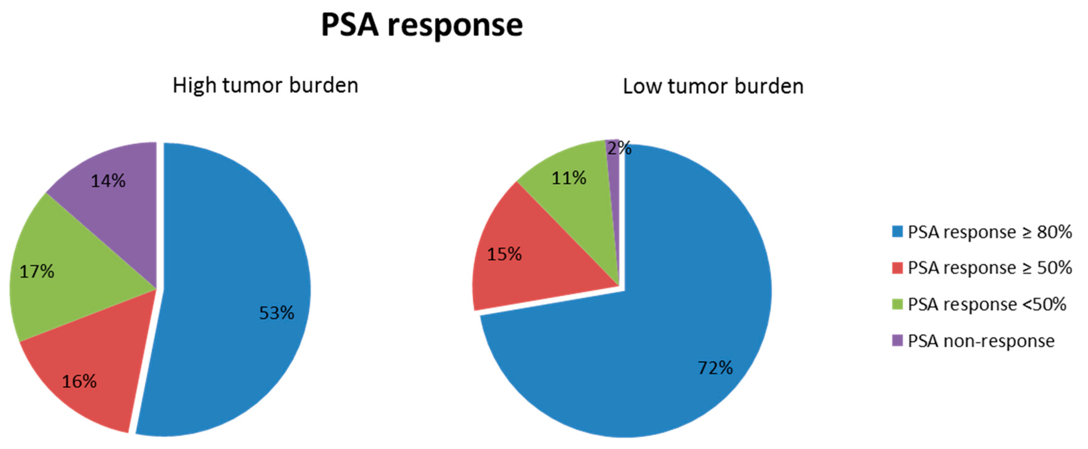 Cancers 13 03966 g002