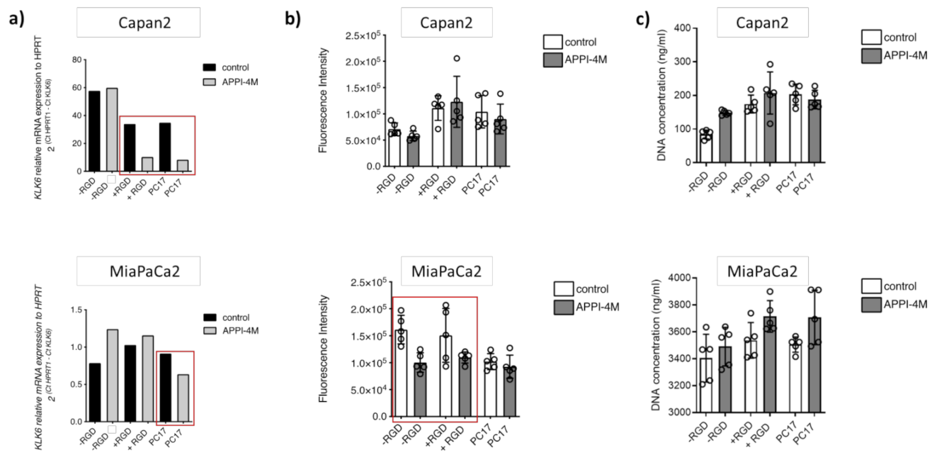 Cancers 13 03969 g005