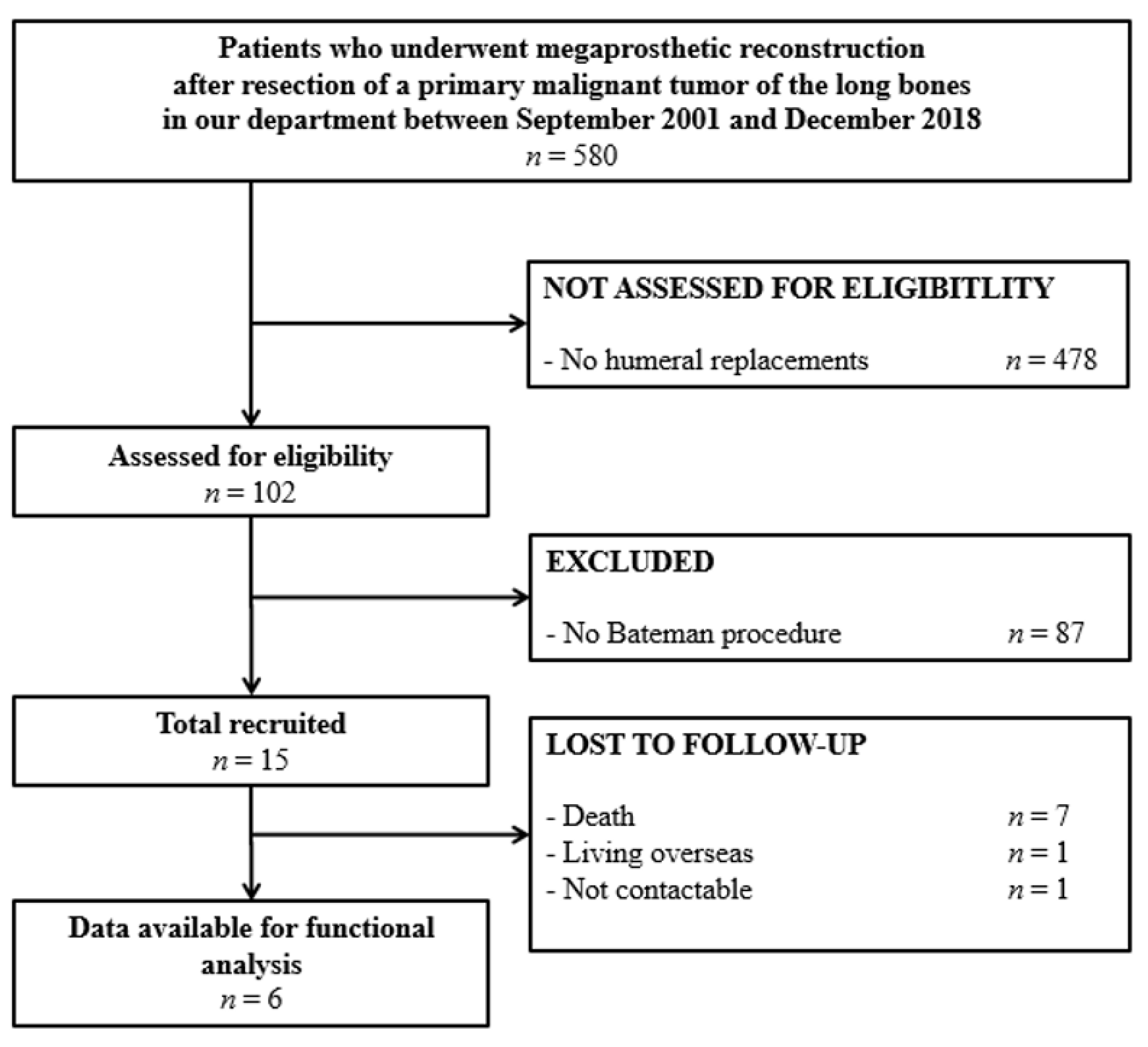 Cancers 13 03971 g001