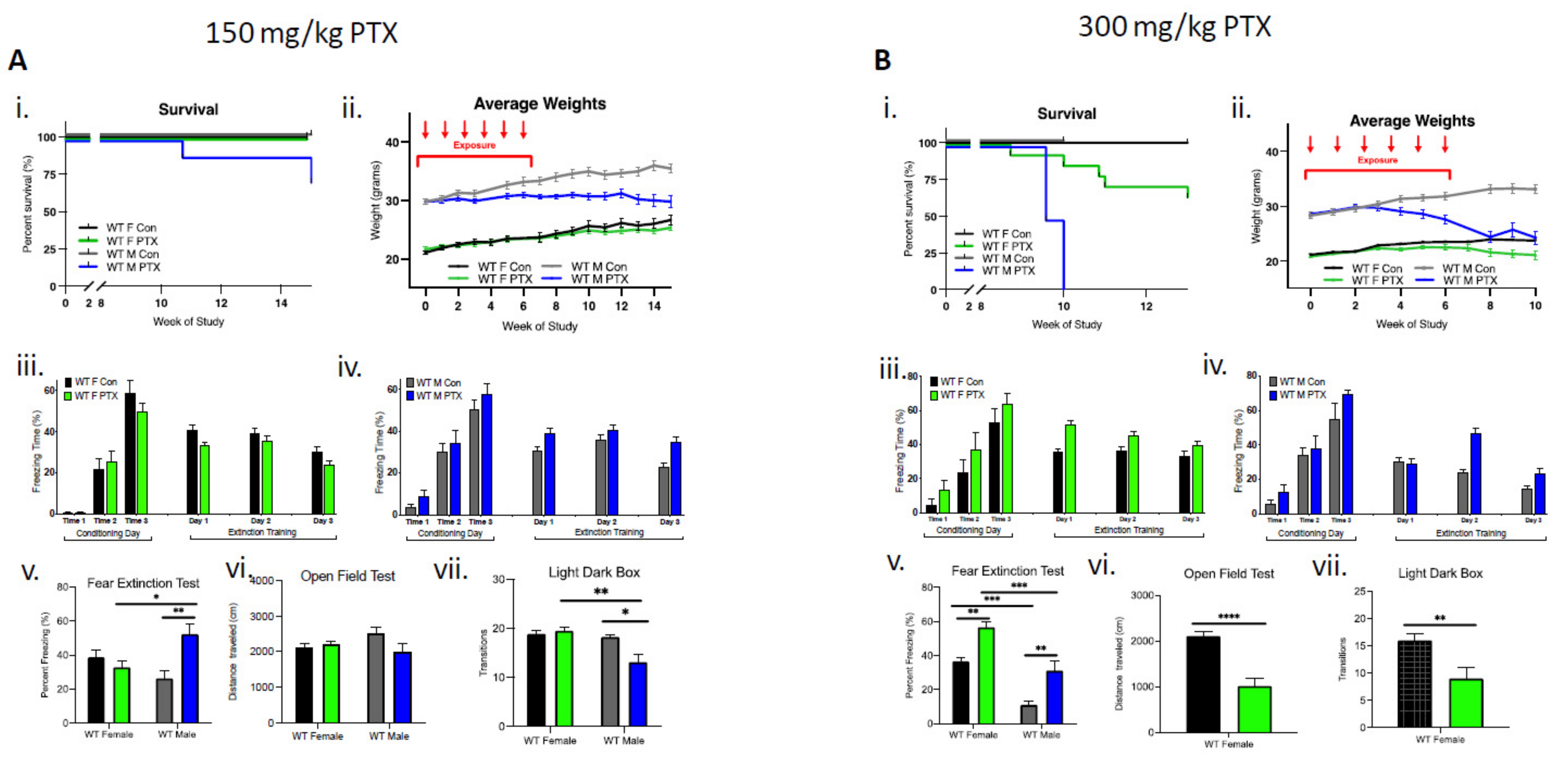 Cancers 13 03973 g001