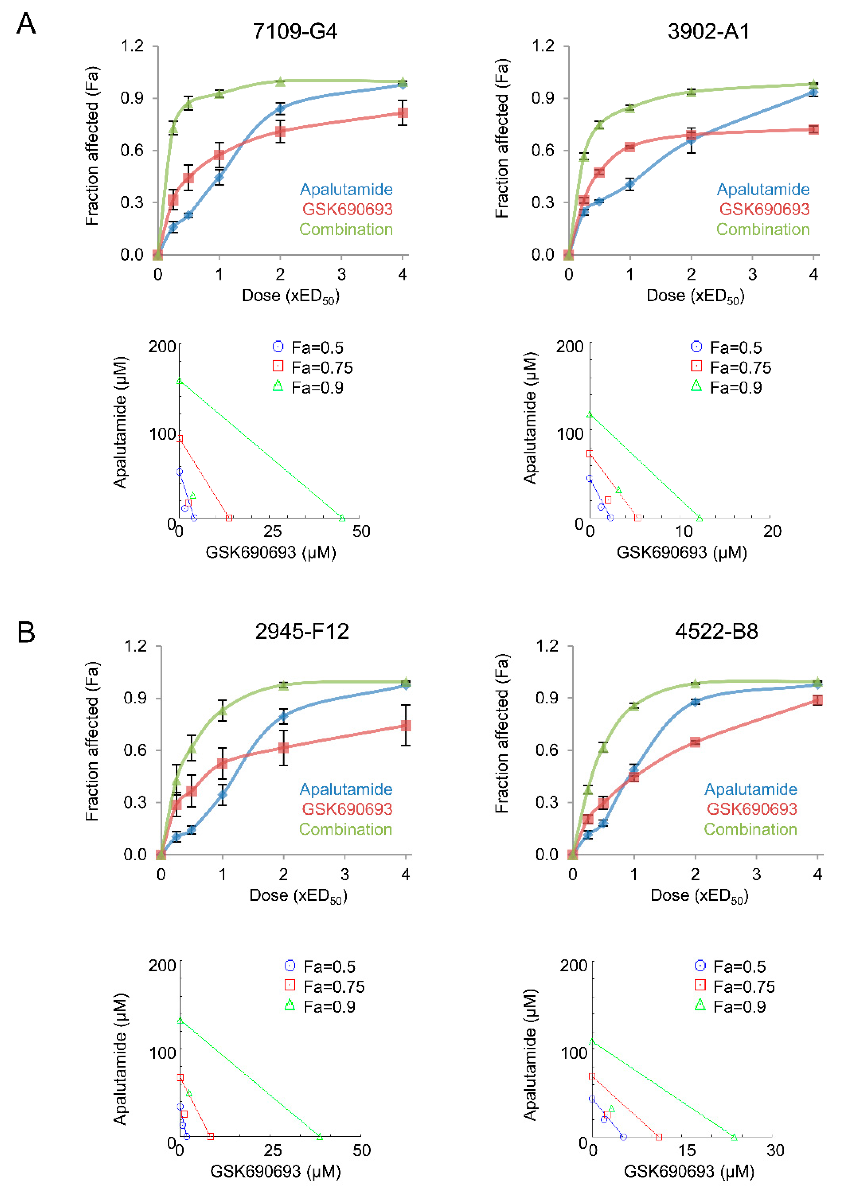 Cancers 13 03975 g005 Cancers 13 03975 g005
