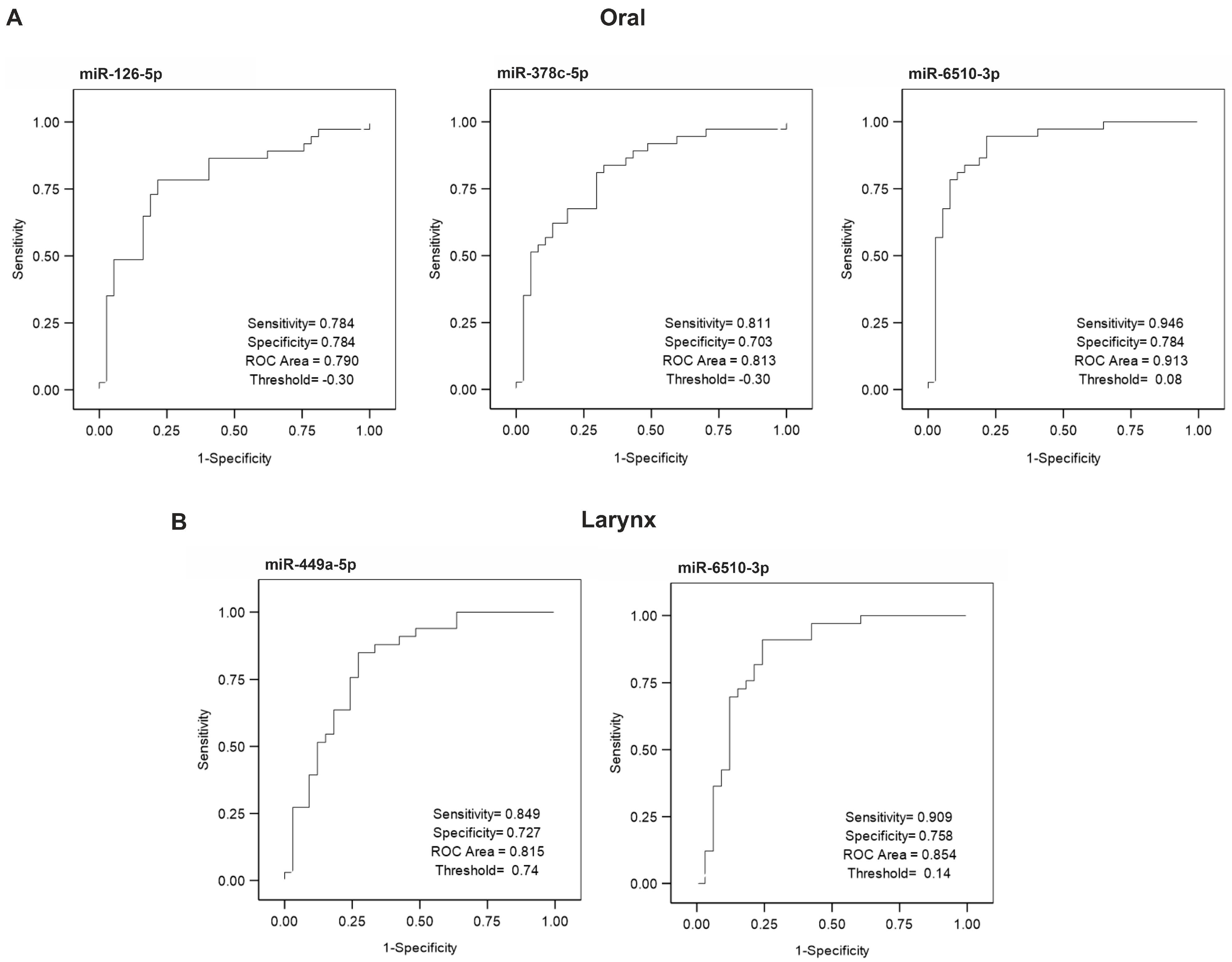 Cancers 13 03980 g003