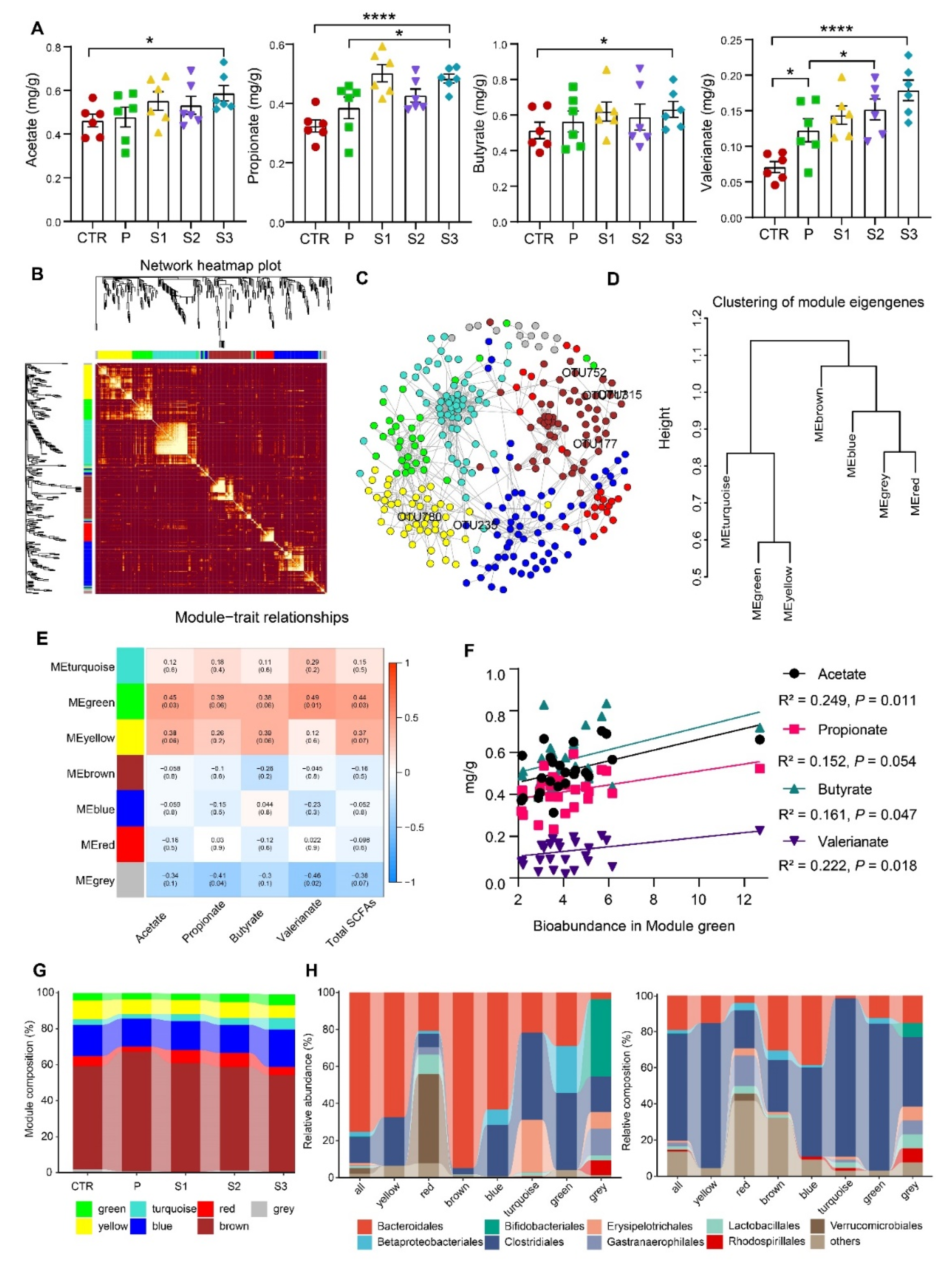 Cancers 13 03987 g004