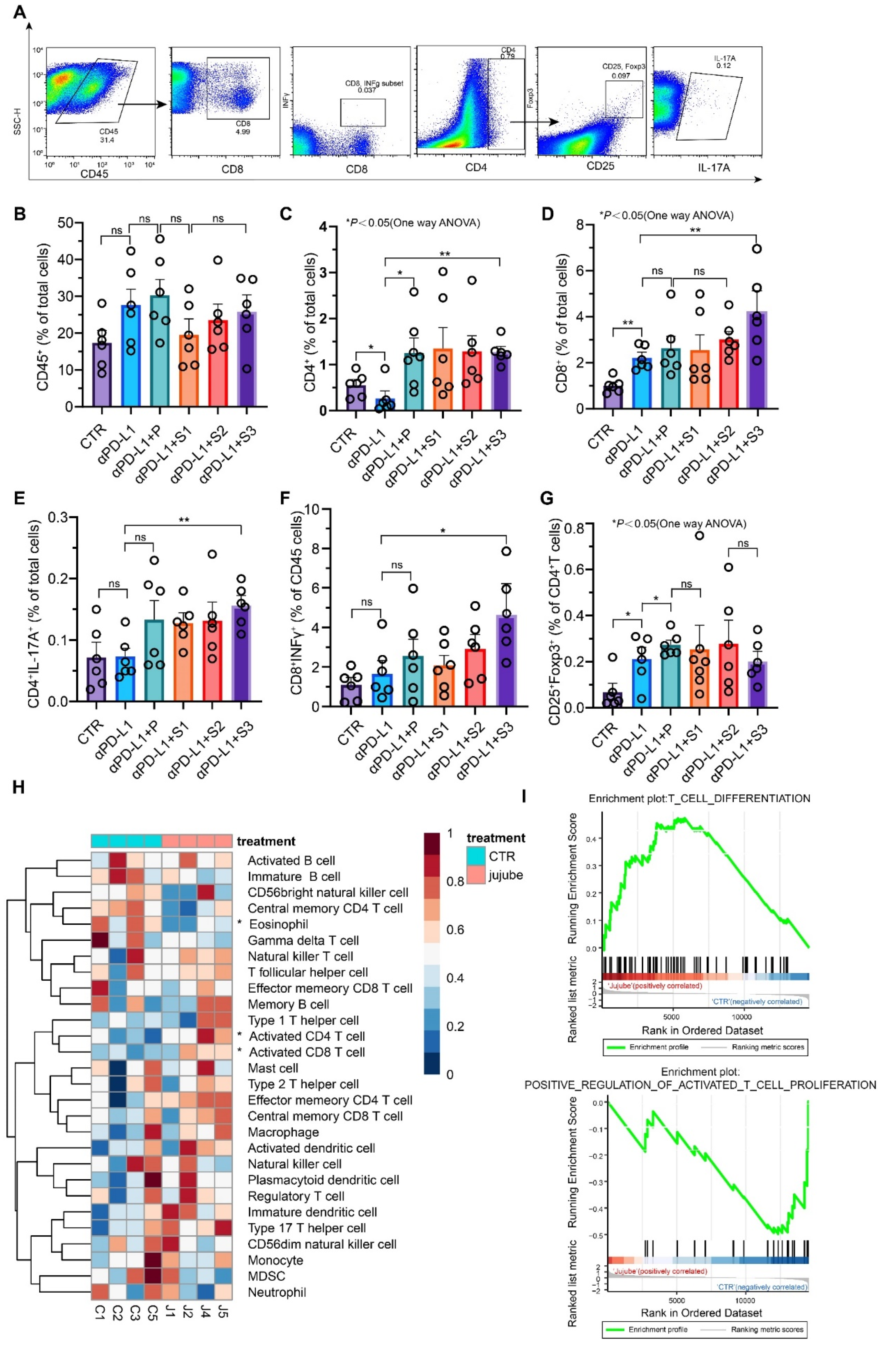 Cancers 13 03987 g006