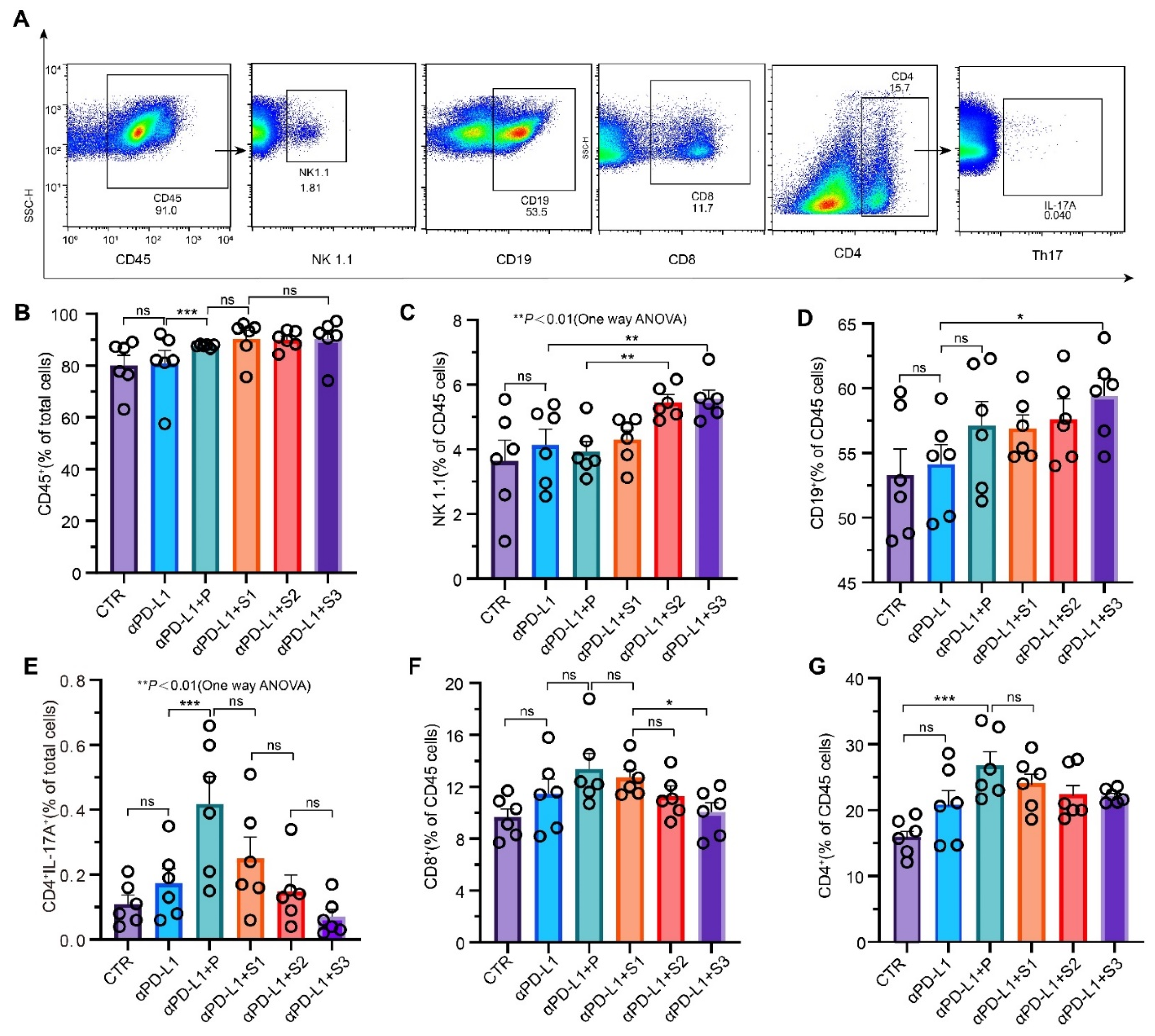 Cancers 13 03987 g007