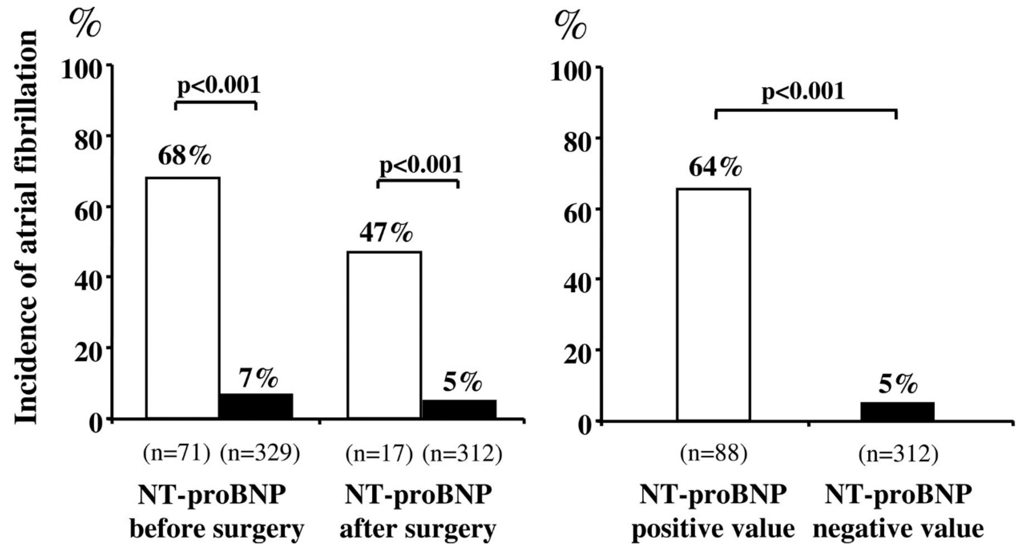 Cancers 13 04012 g002