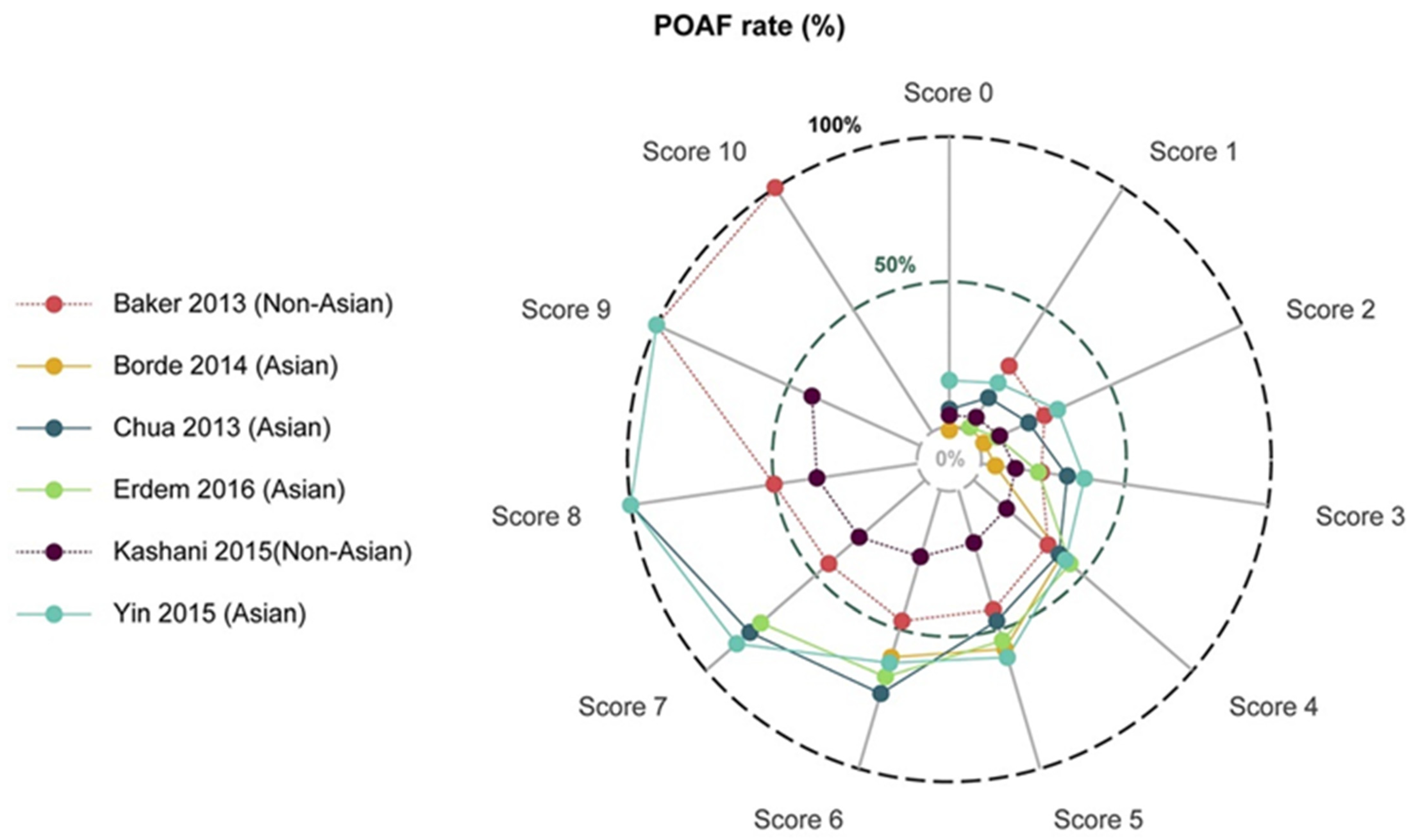 Cancers 13 04012 g003