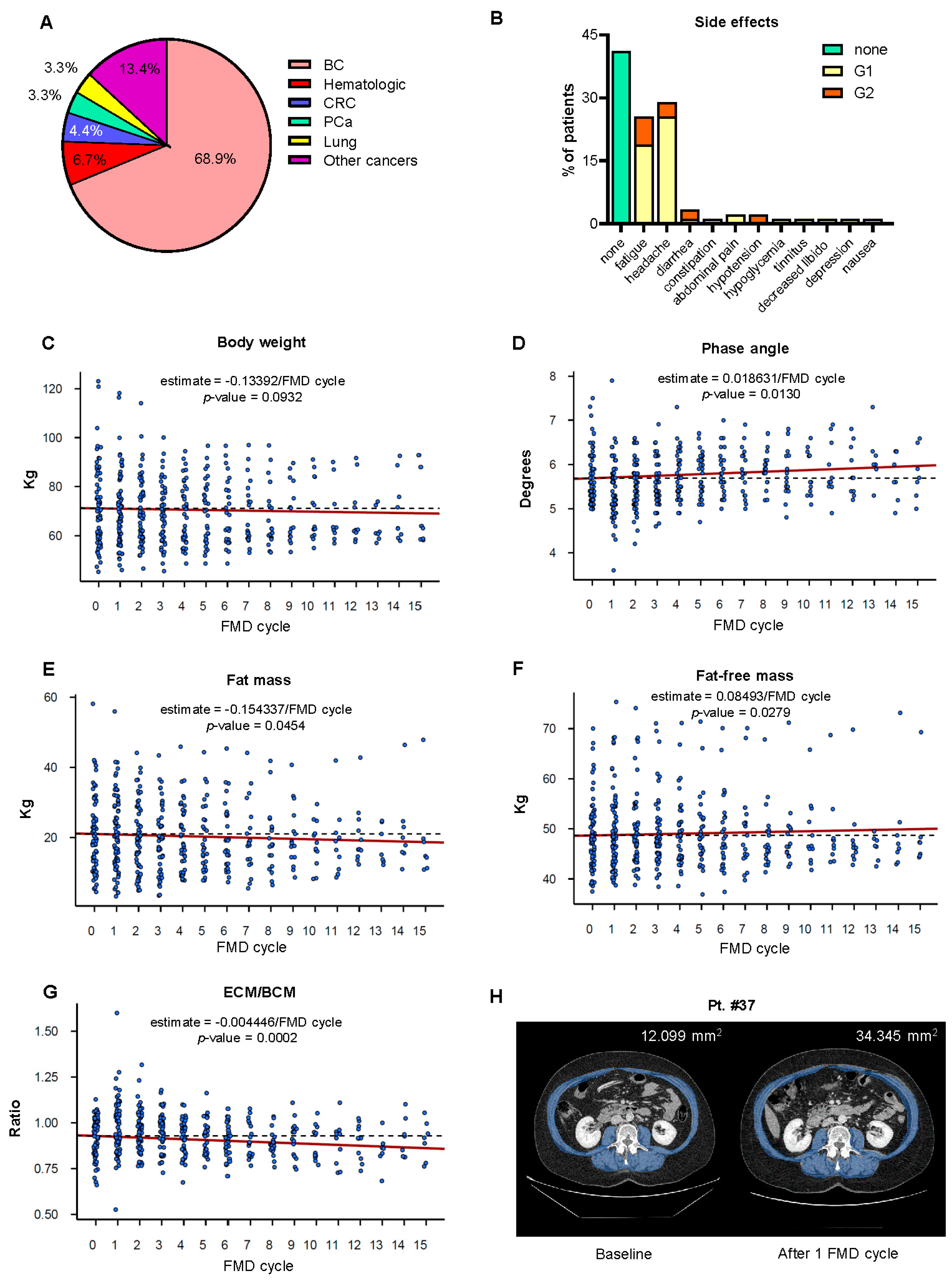 Cancers 13 04013 g002