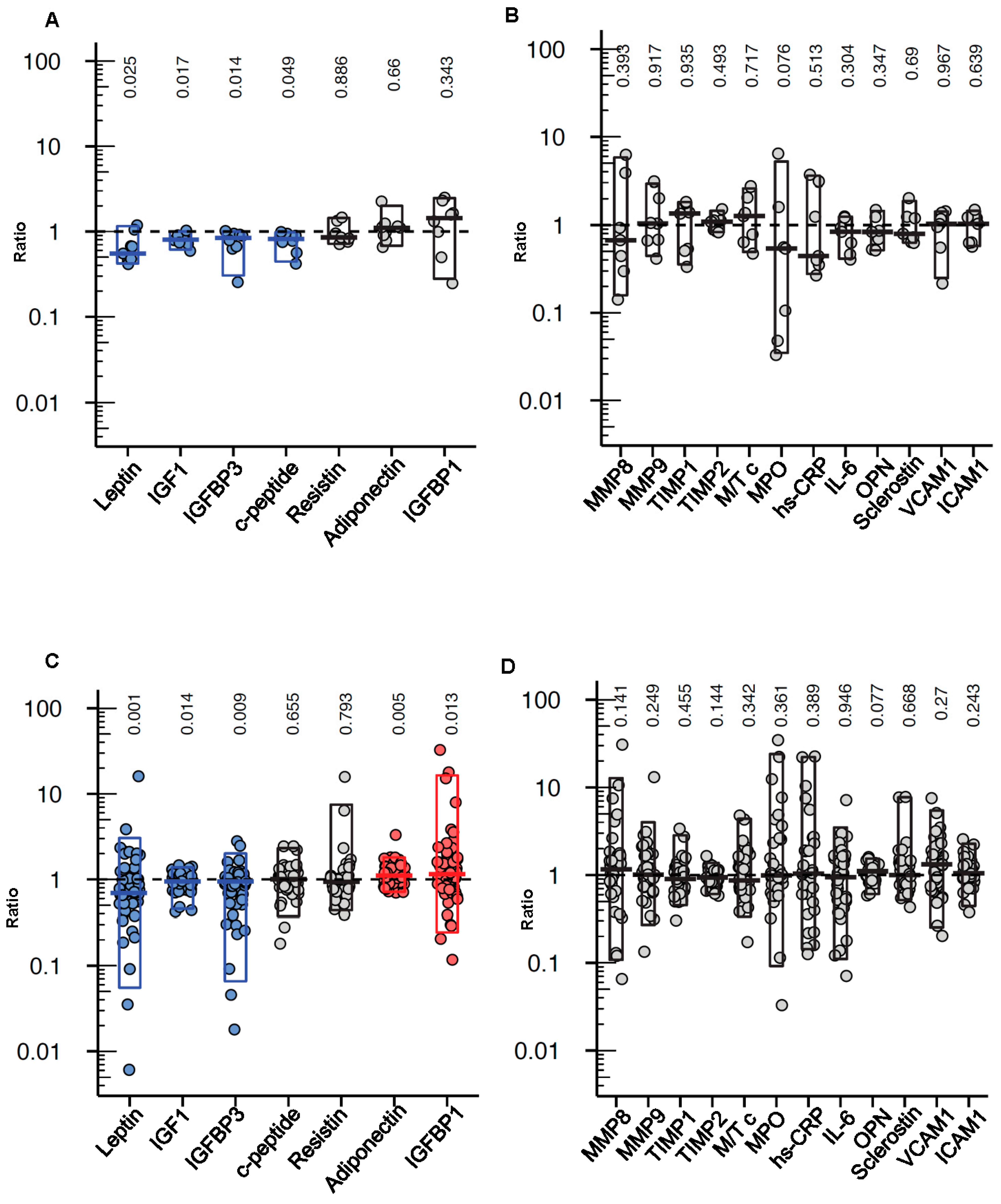 Cancers 13 04013 g003