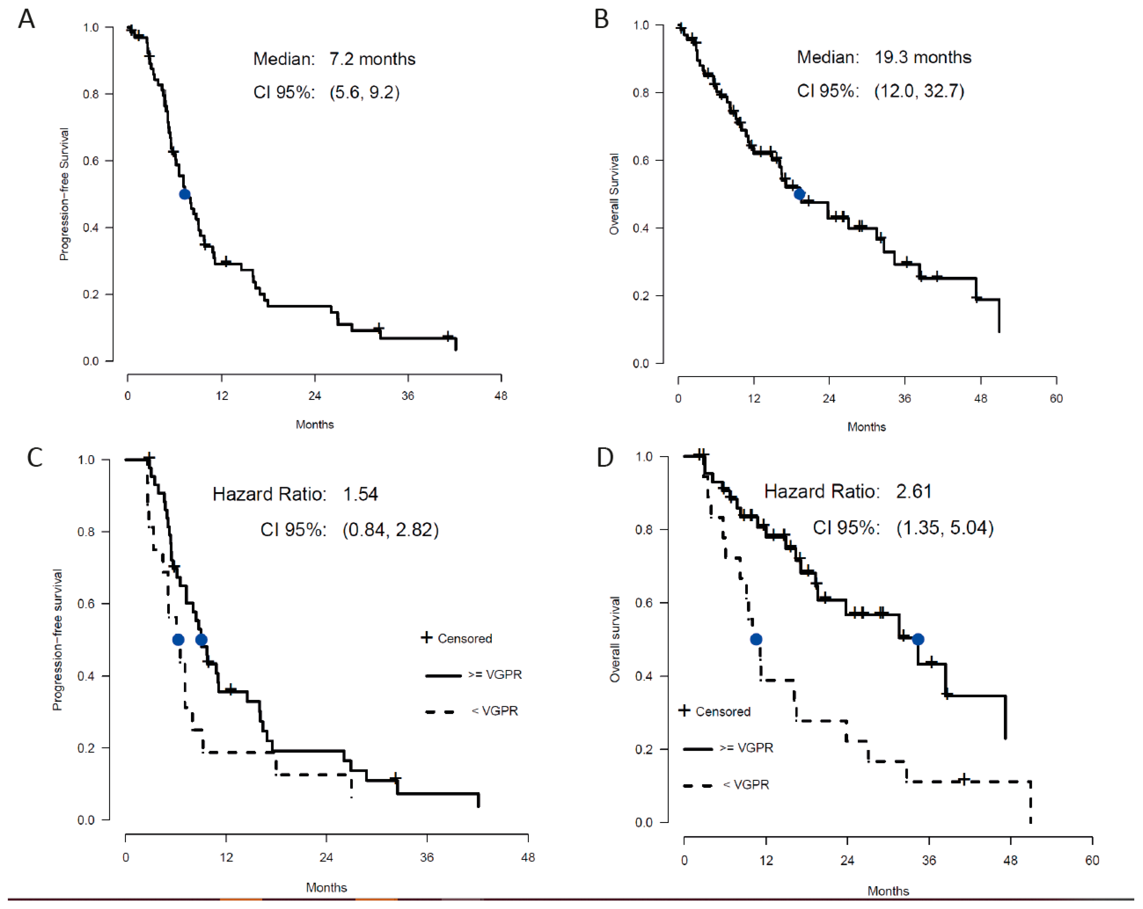 Cancers 13 04019 g001 Cancers 13 04019 g001
