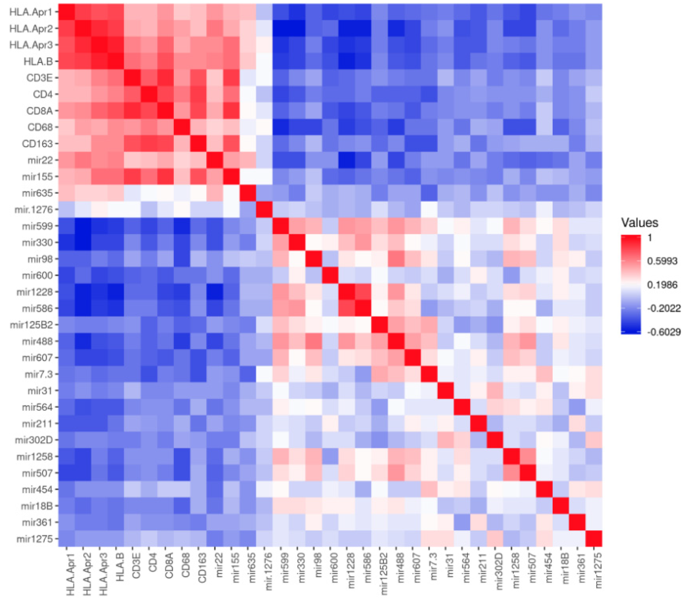 Cancers 13 04020 g003