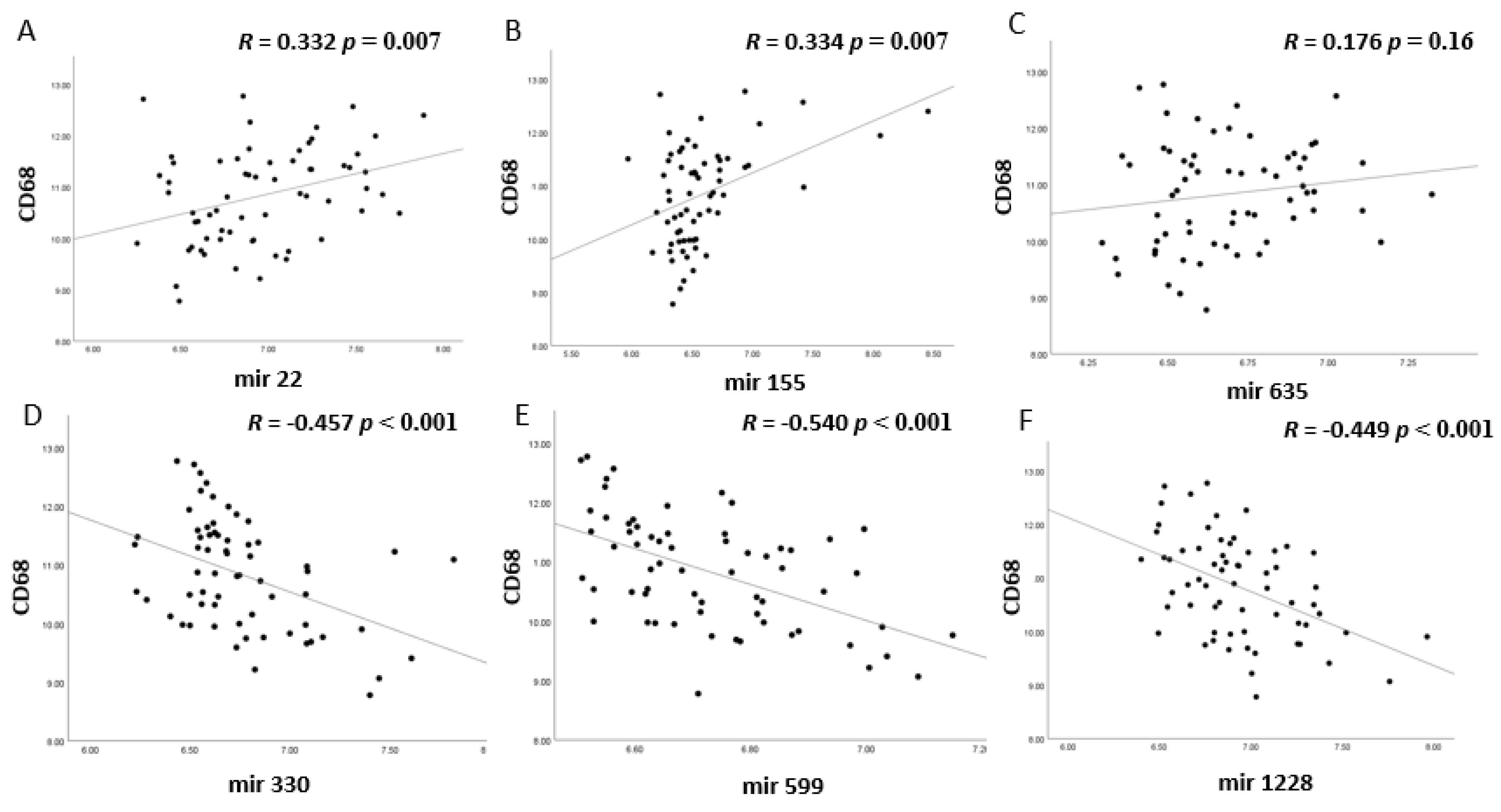 Cancers 13 04020 g005