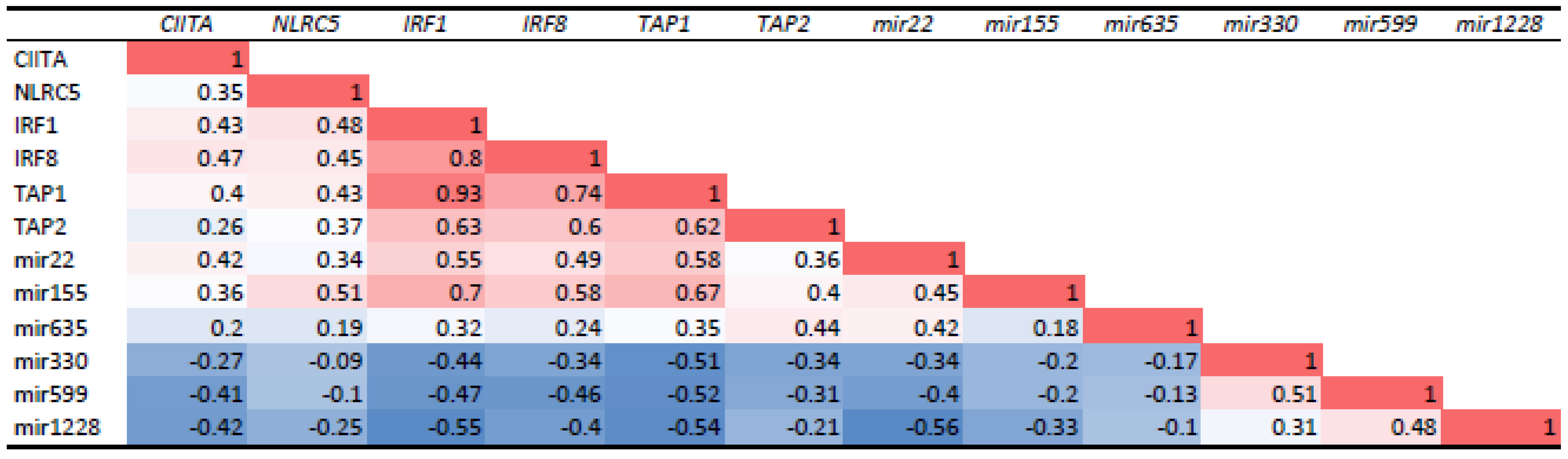 Cancers 13 04020 g006