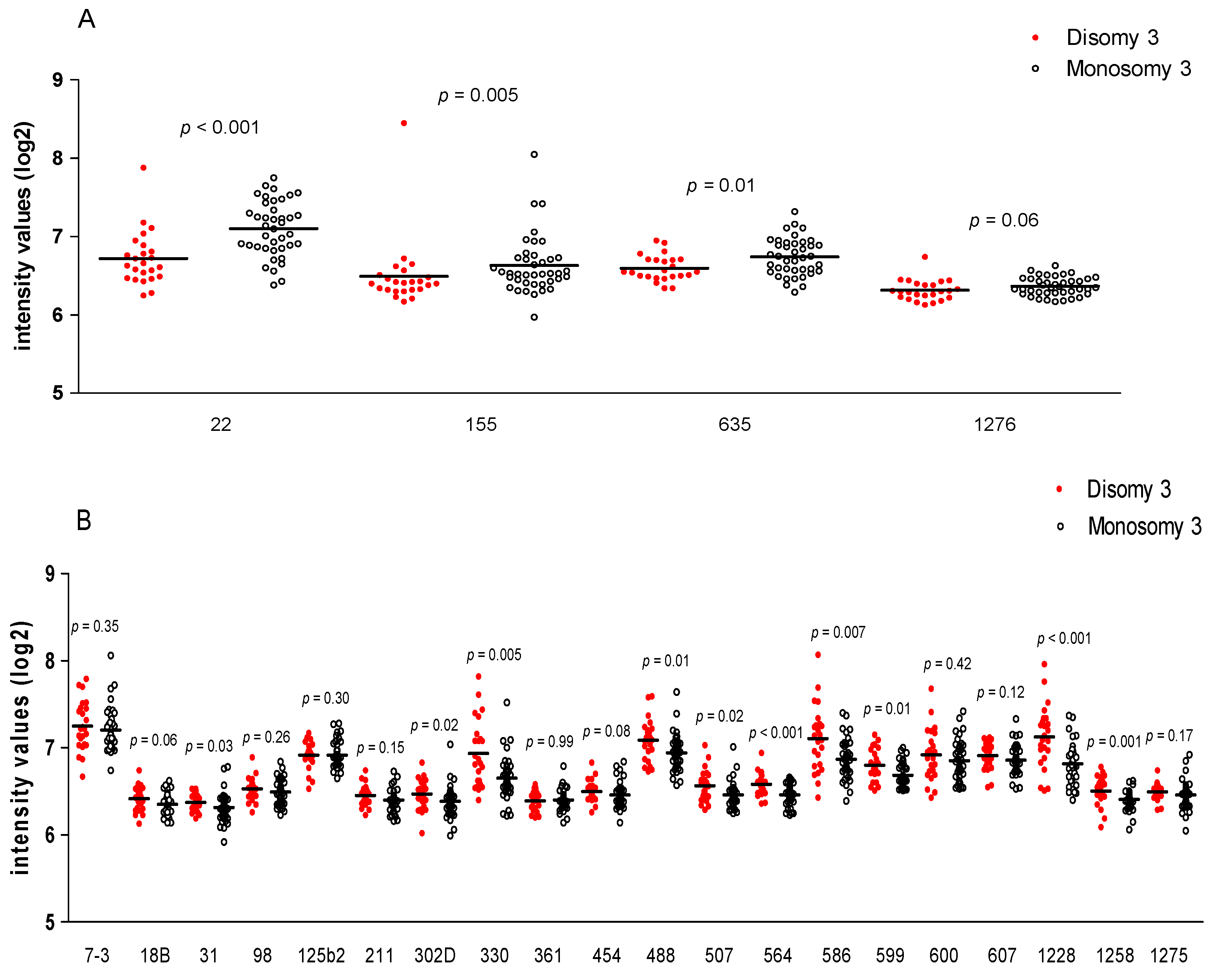 Cancers 13 04020 g007