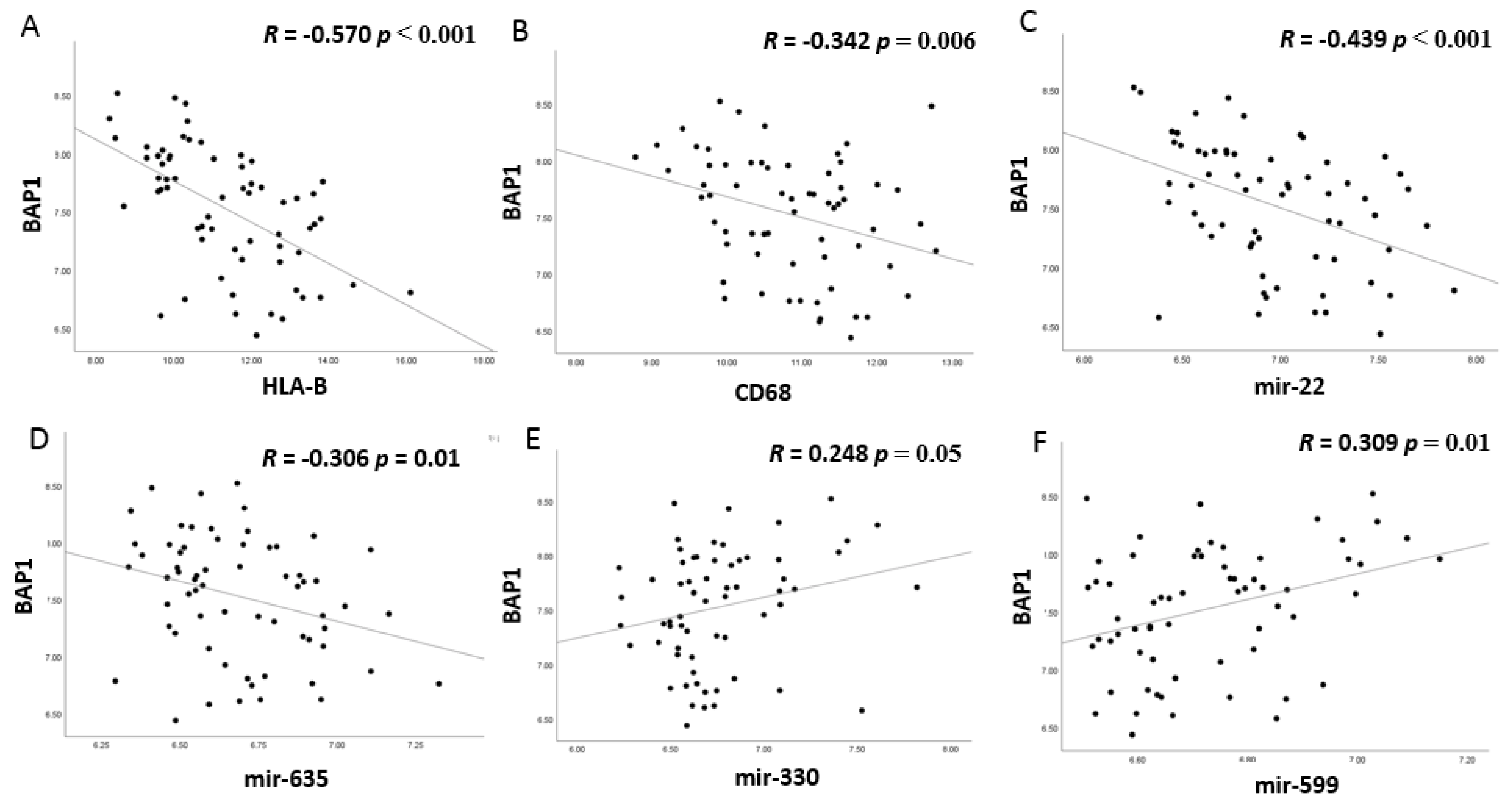 Cancers 13 04020 g008