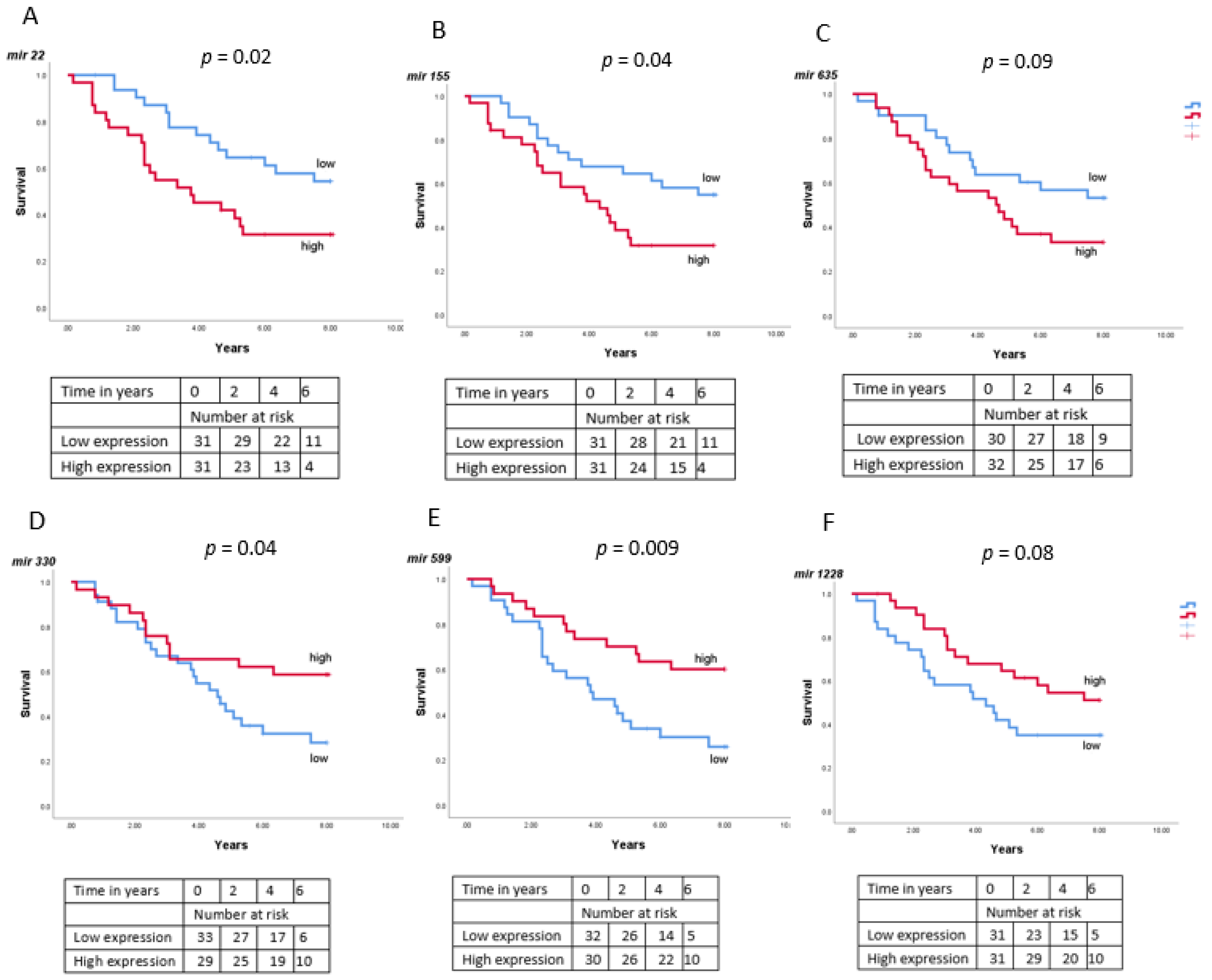 Cancers 13 04020 g009
