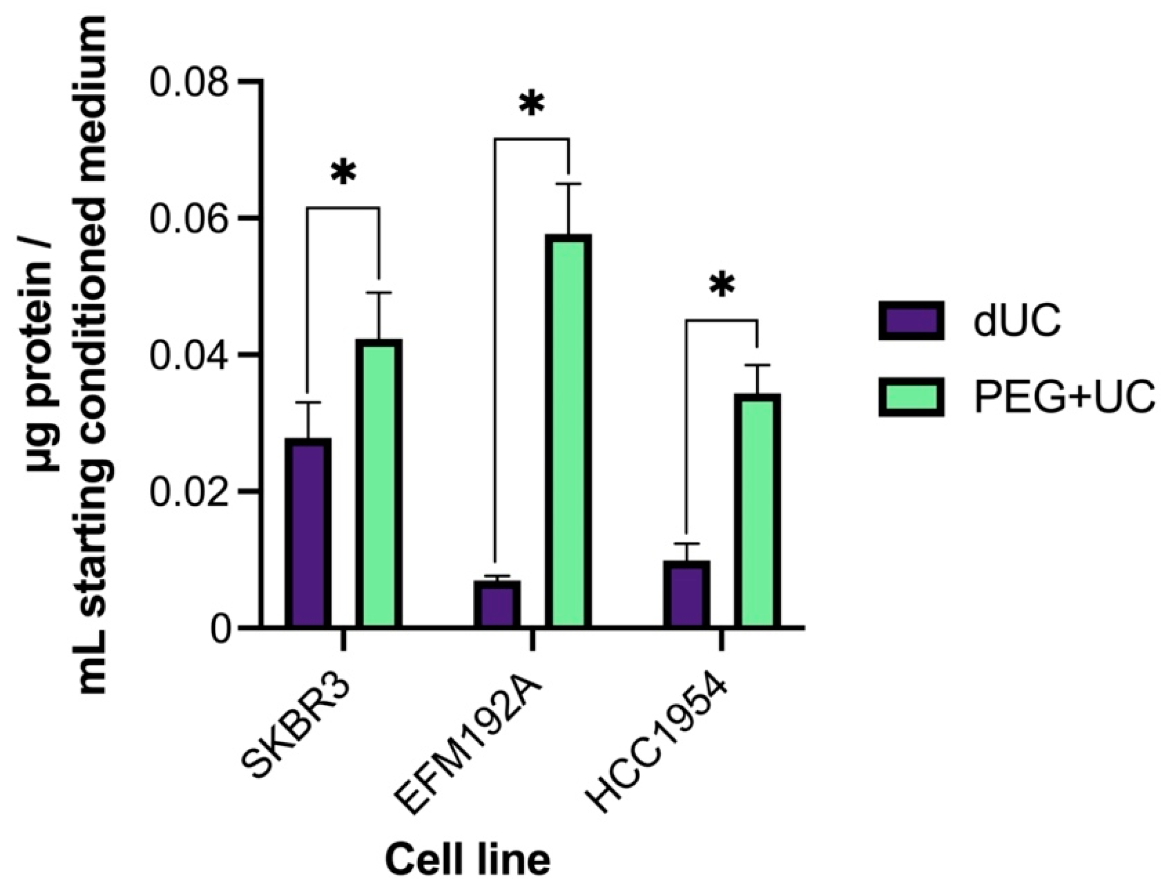 Cancers 13 04021 g004