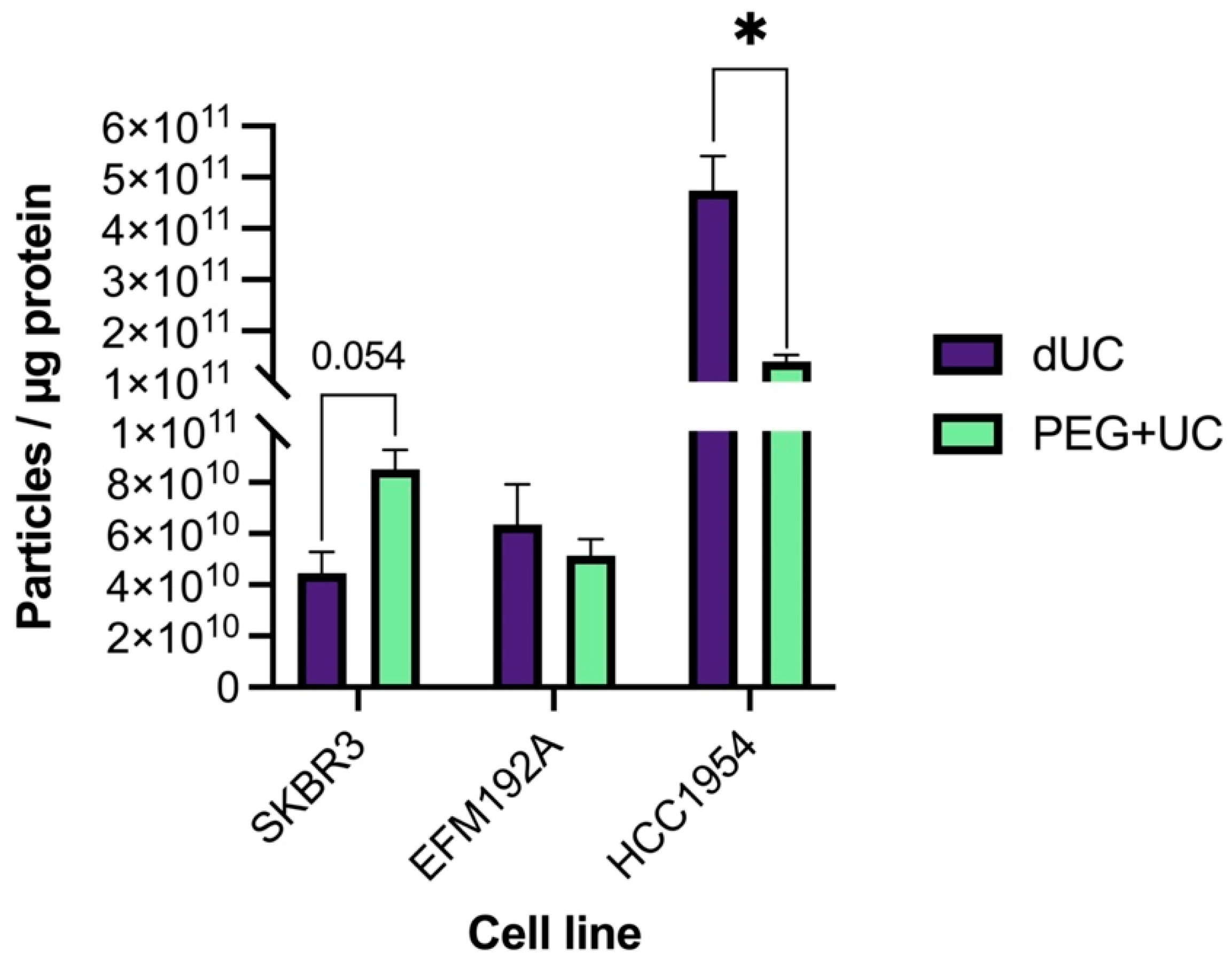 Cancers 13 04021 g005