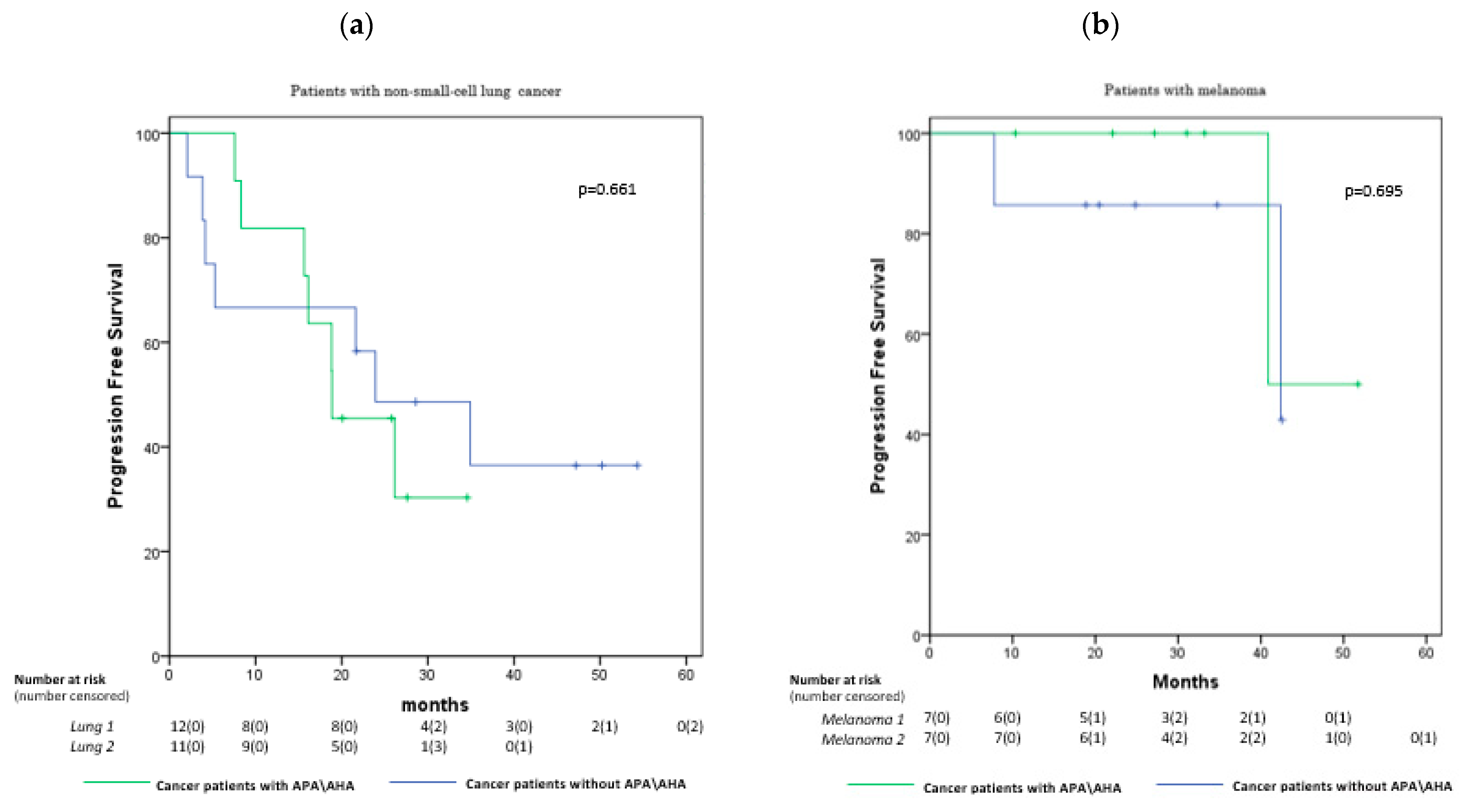 Cancers 13 04036 g003