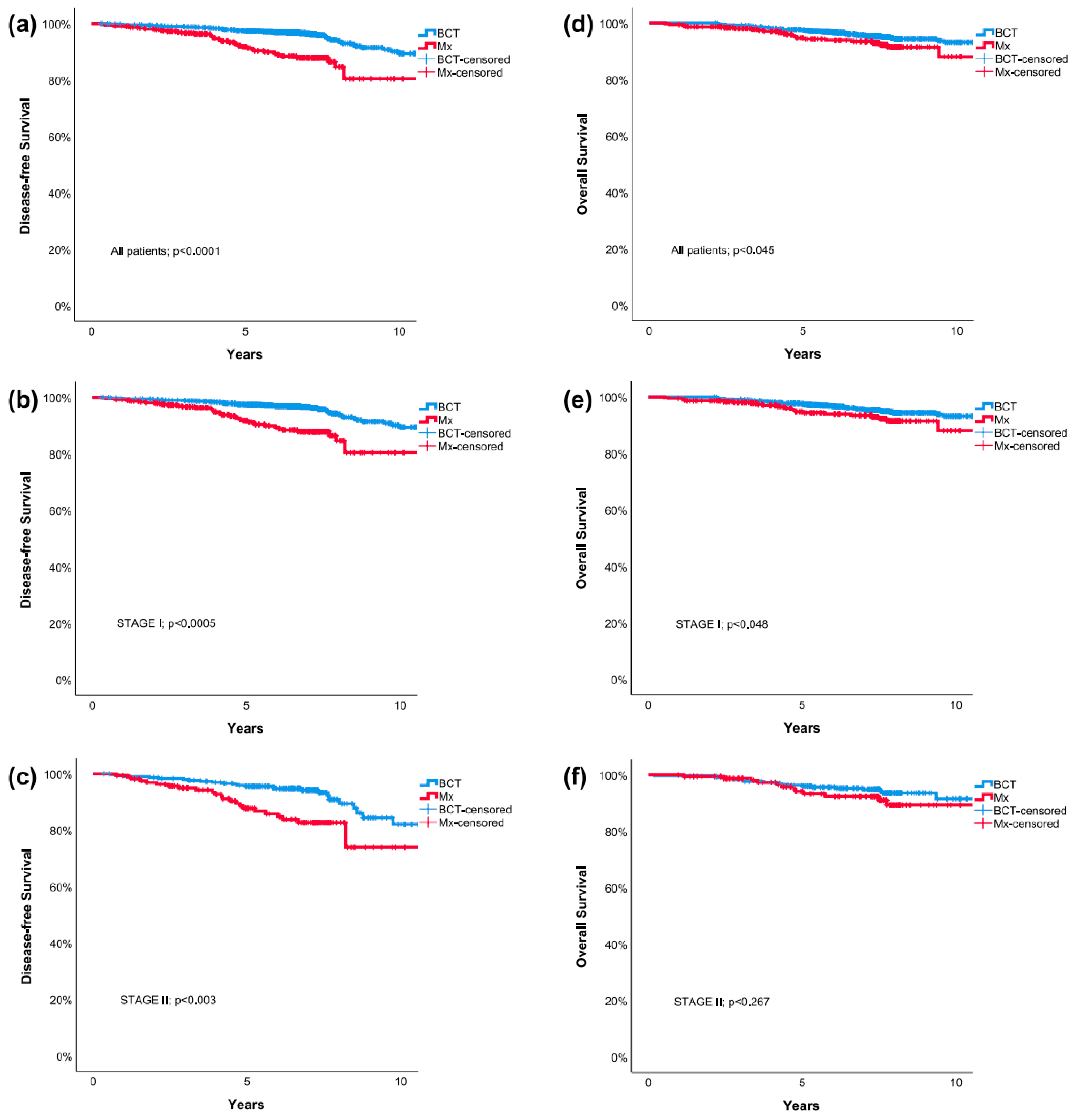 Cancers 13 04044 g001