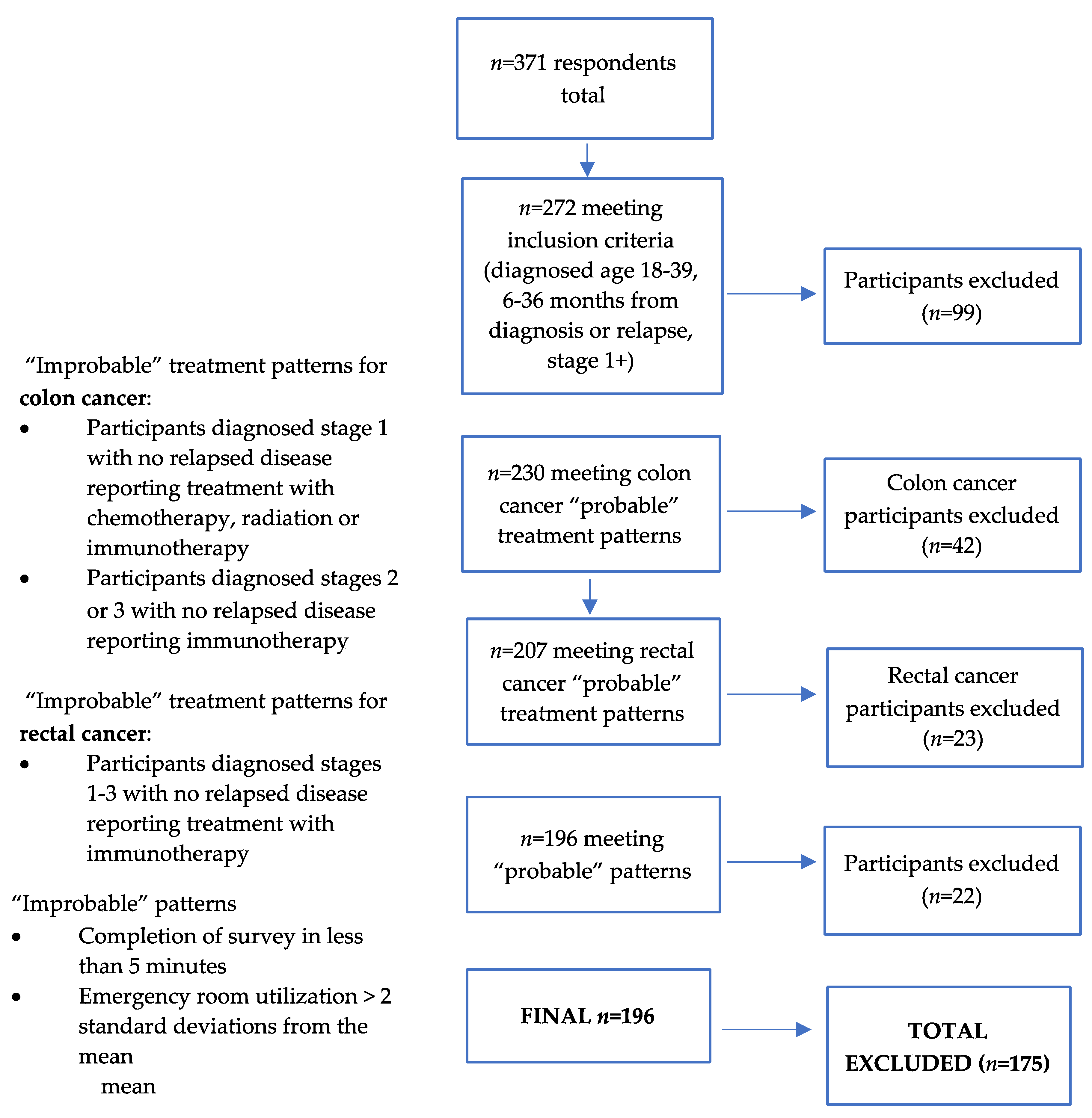 Cancers 13 04045 g001