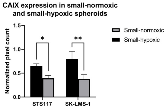 Cancers 13 04046 g0a1 550