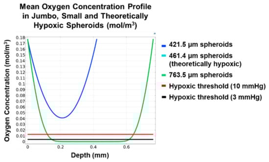 Cancers 13 04046 g0a2 550