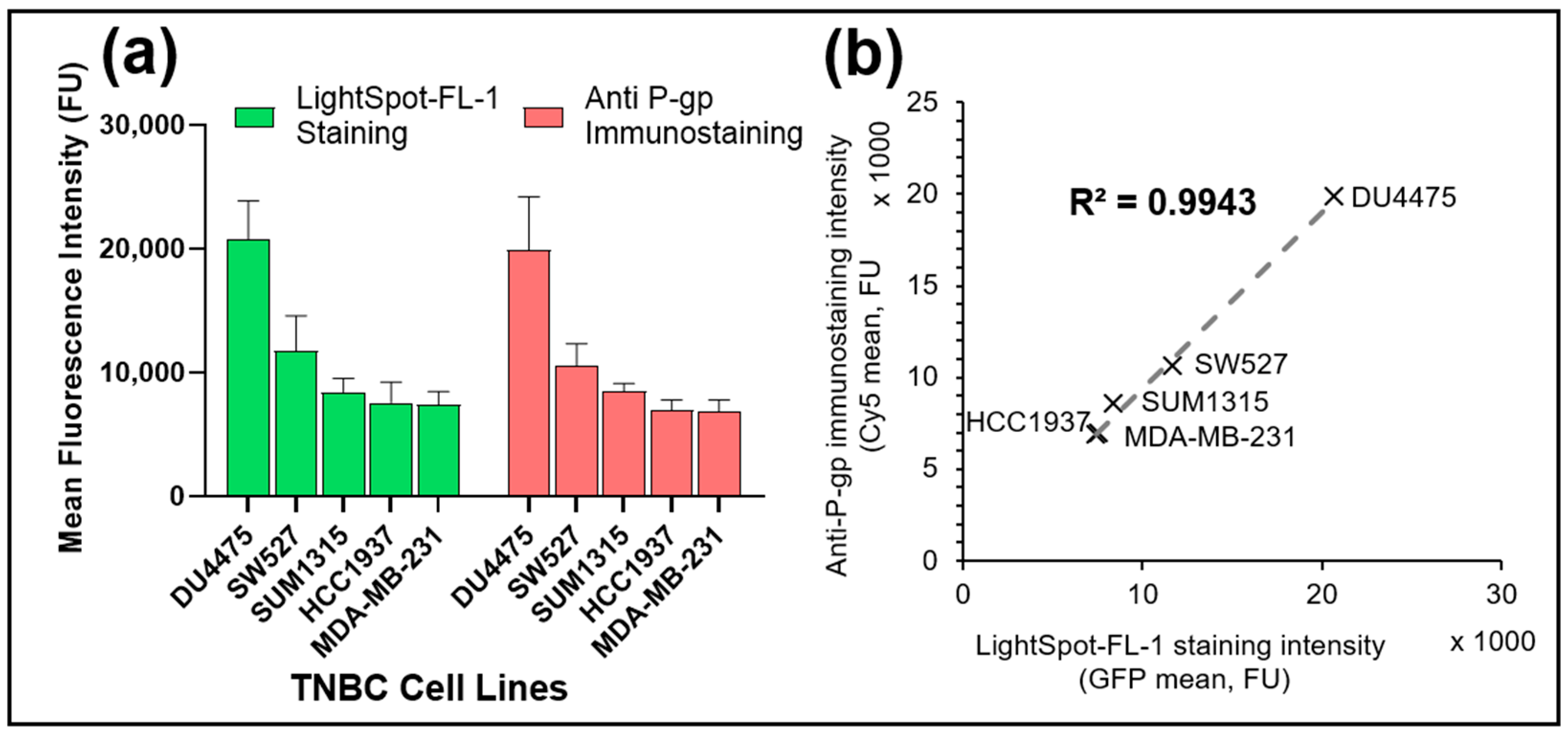 Cancers 13 04050 g005