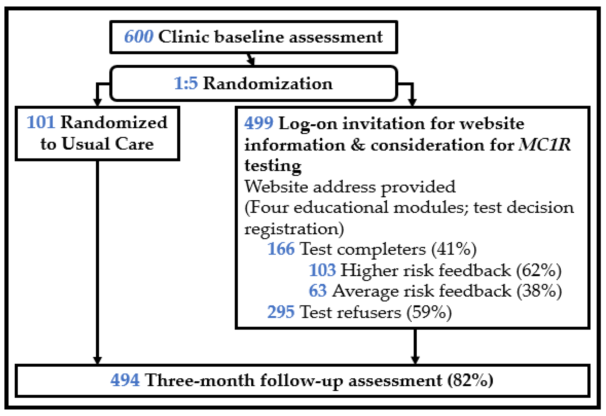 Cancers 13 04053 g001 Cancers 13 04053 g001