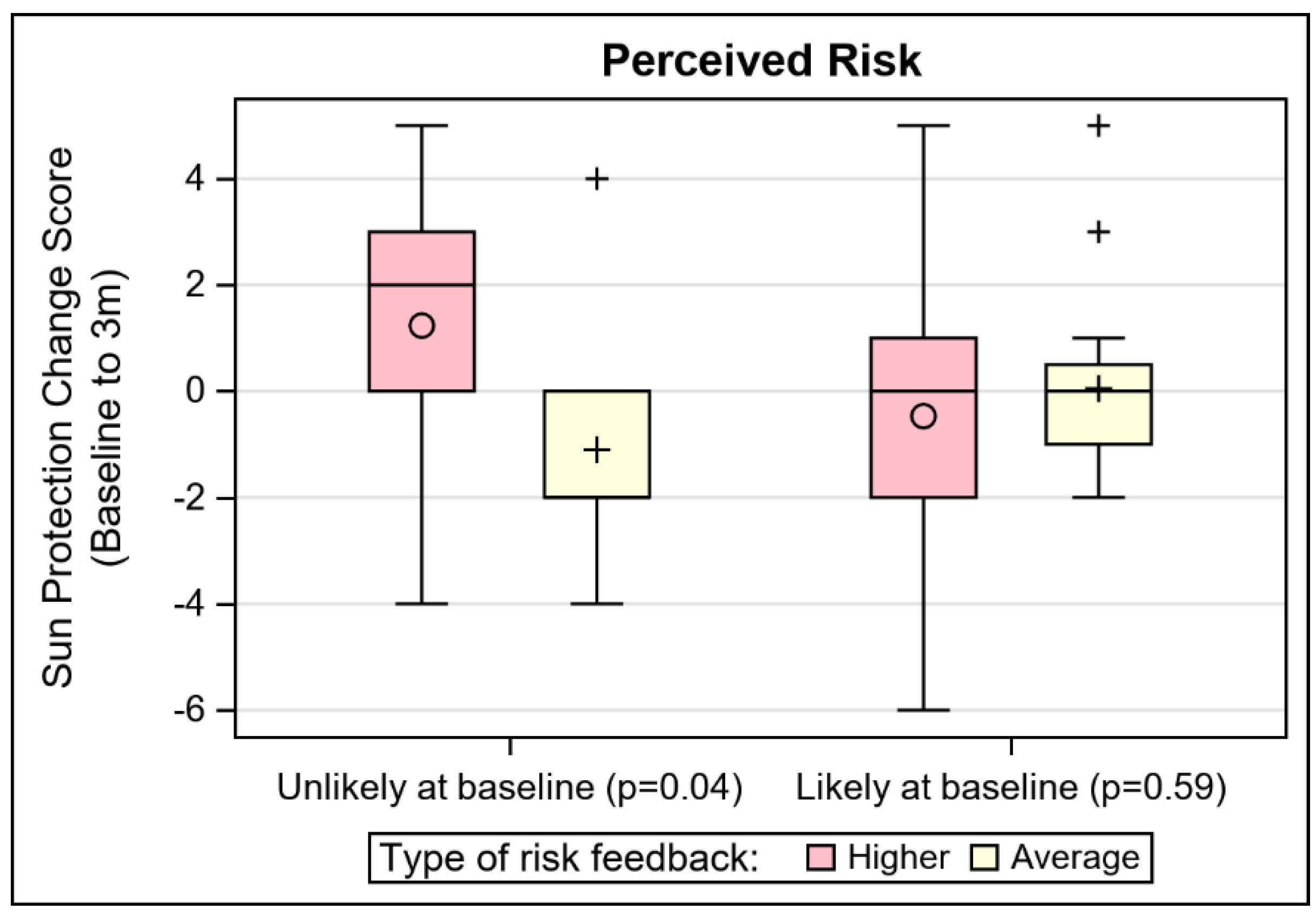 Cancers 13 04053 g002a Cancers 13 04053 g002a