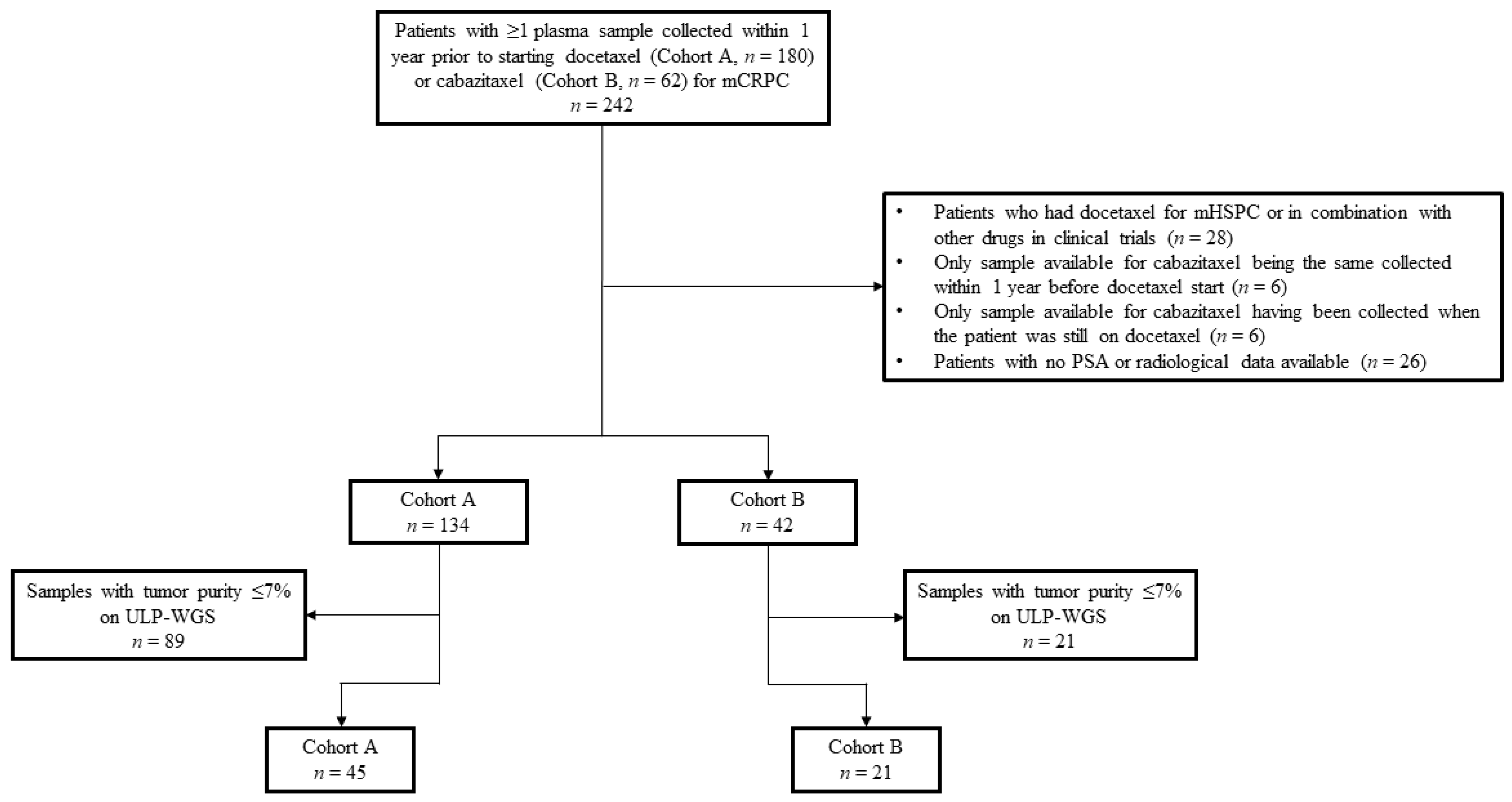 Cancers 13 04055 g001