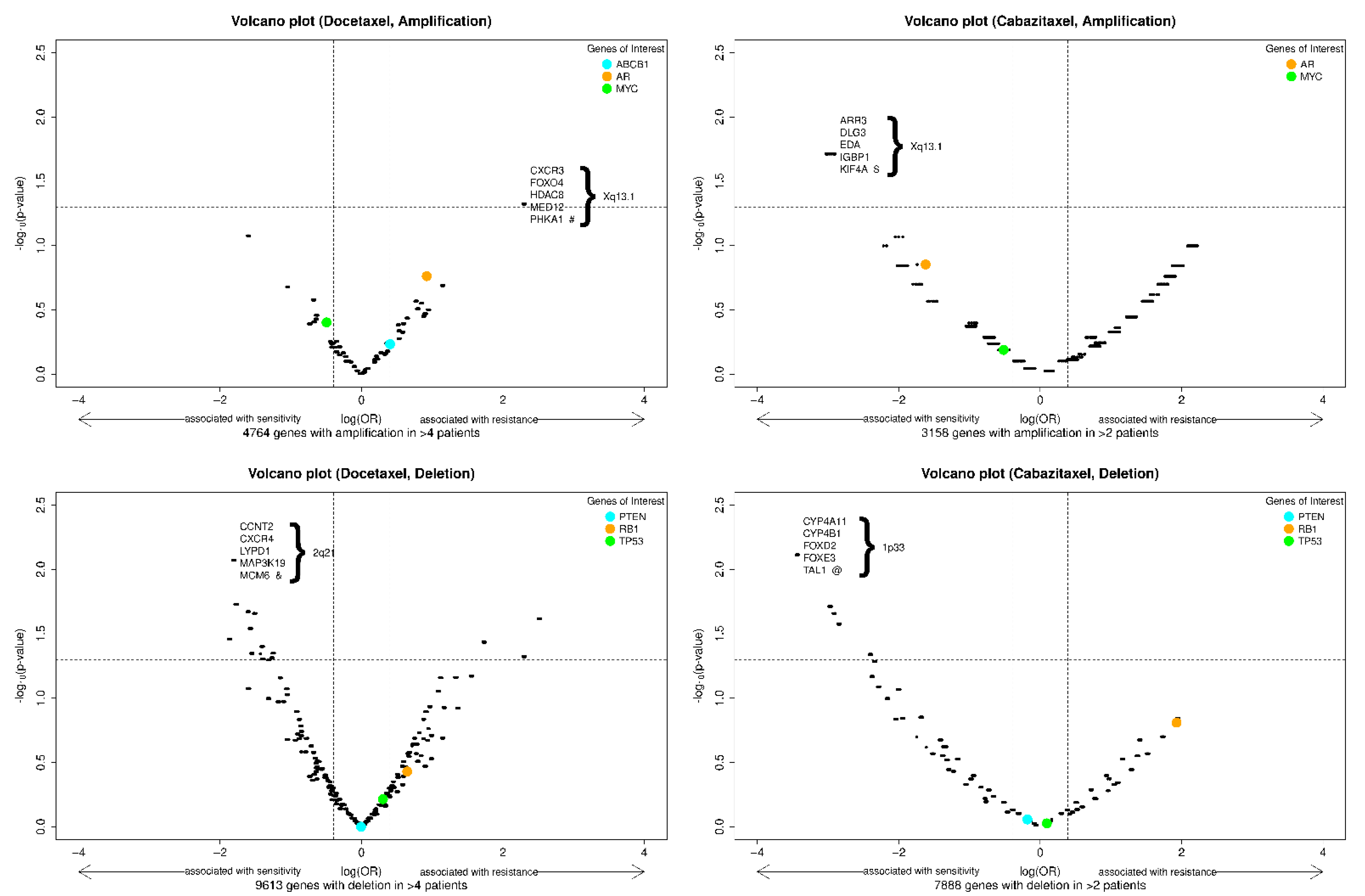 Cancers 13 04055 g002