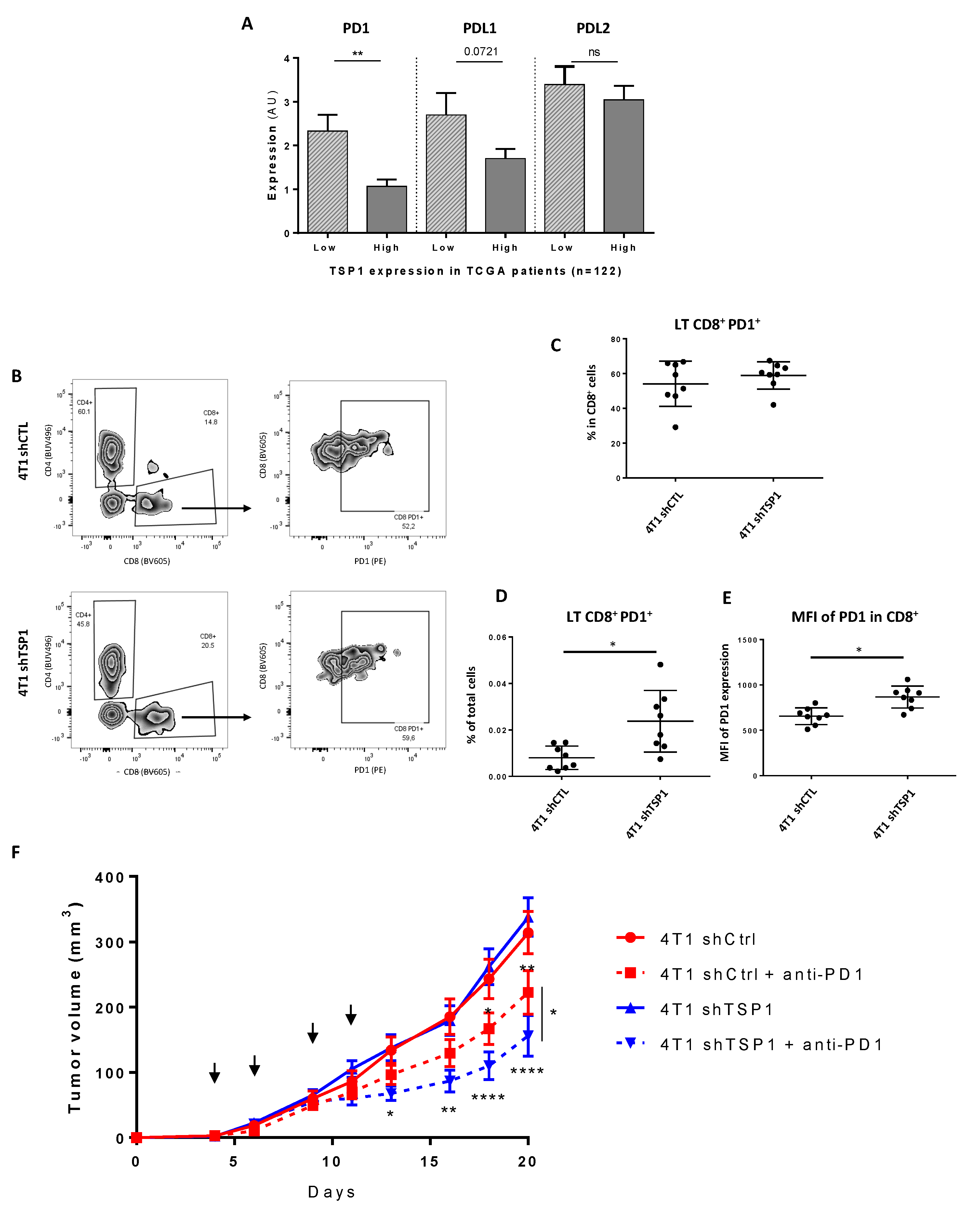 Cancers 13 04059 g005
