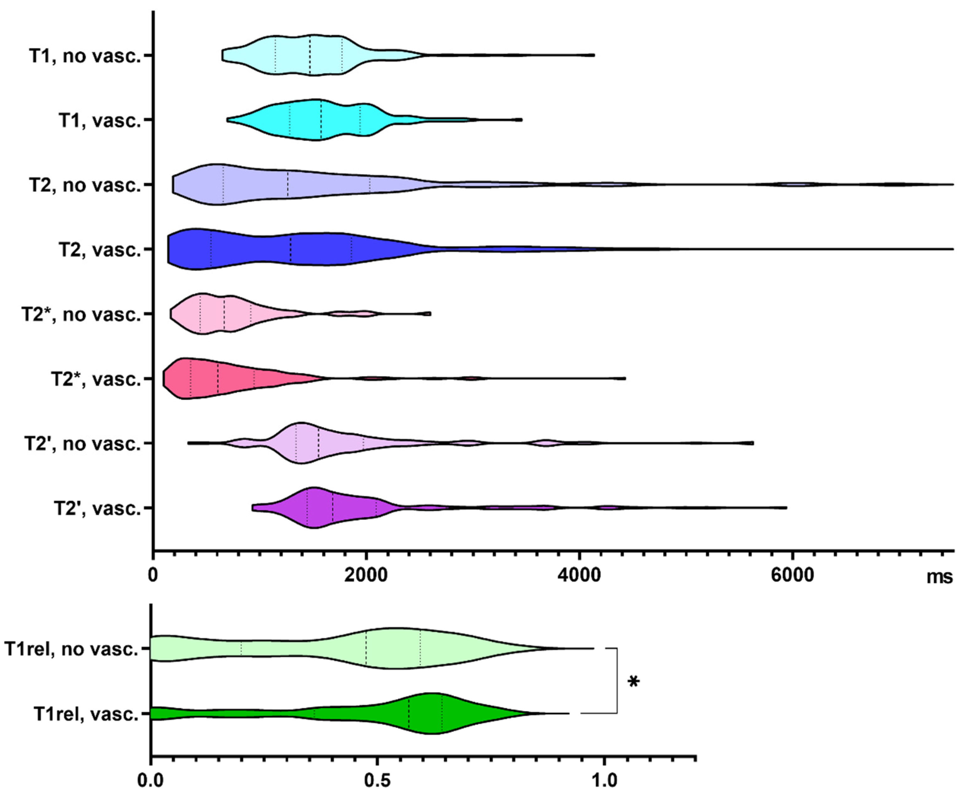 Cancers 13 04060 g003