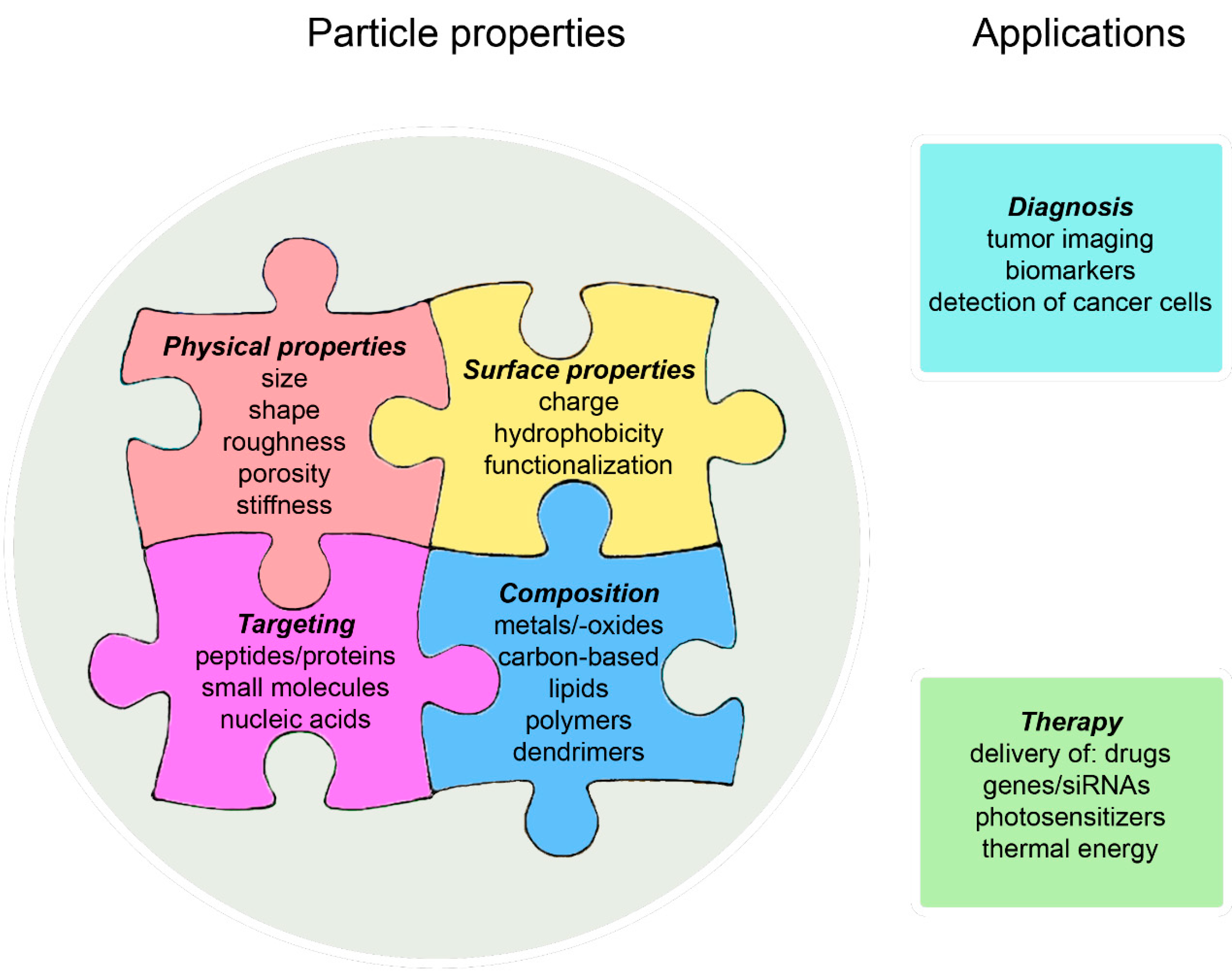 Cancers 13 04063 g004