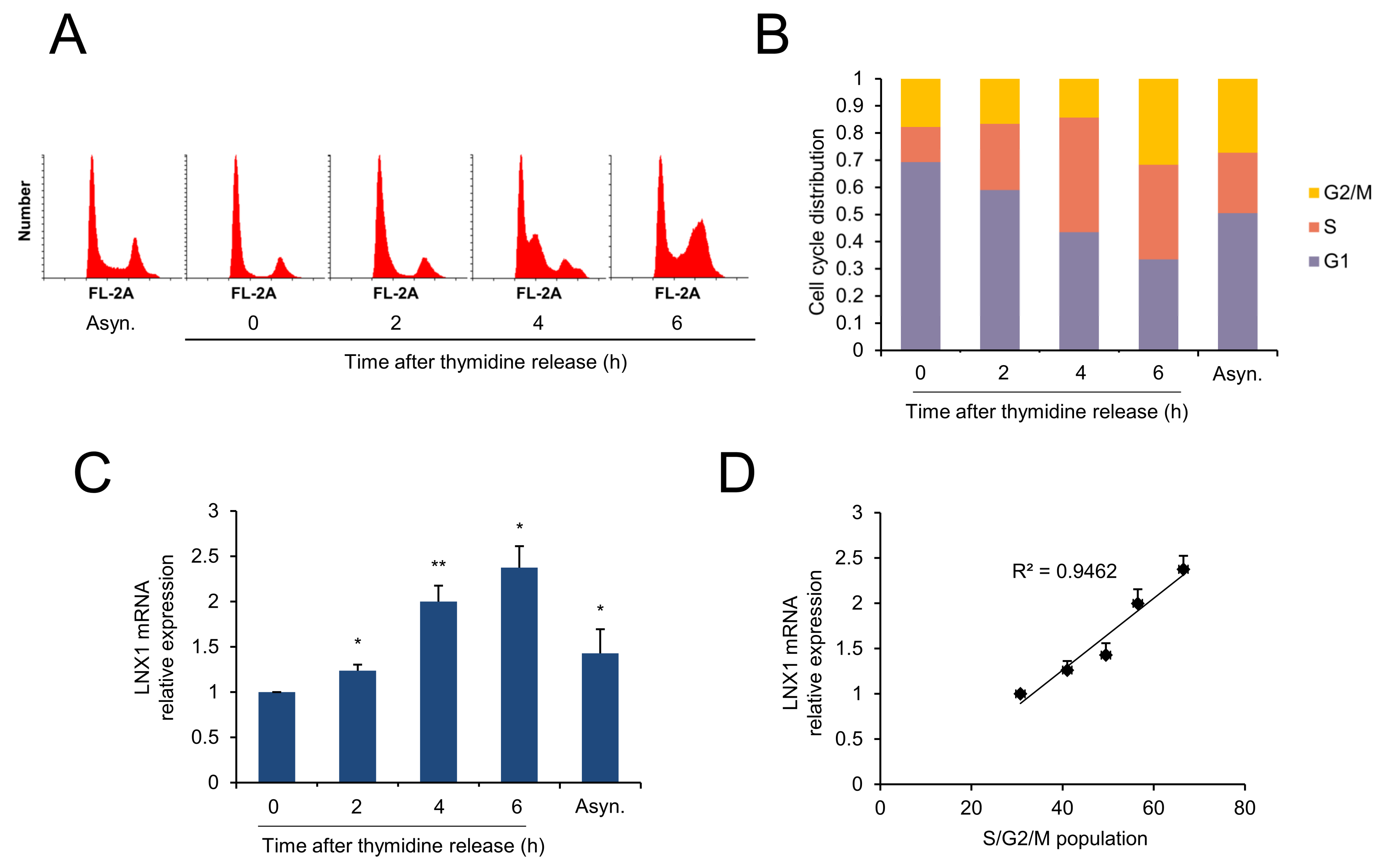 Cancers 13 04066 g003