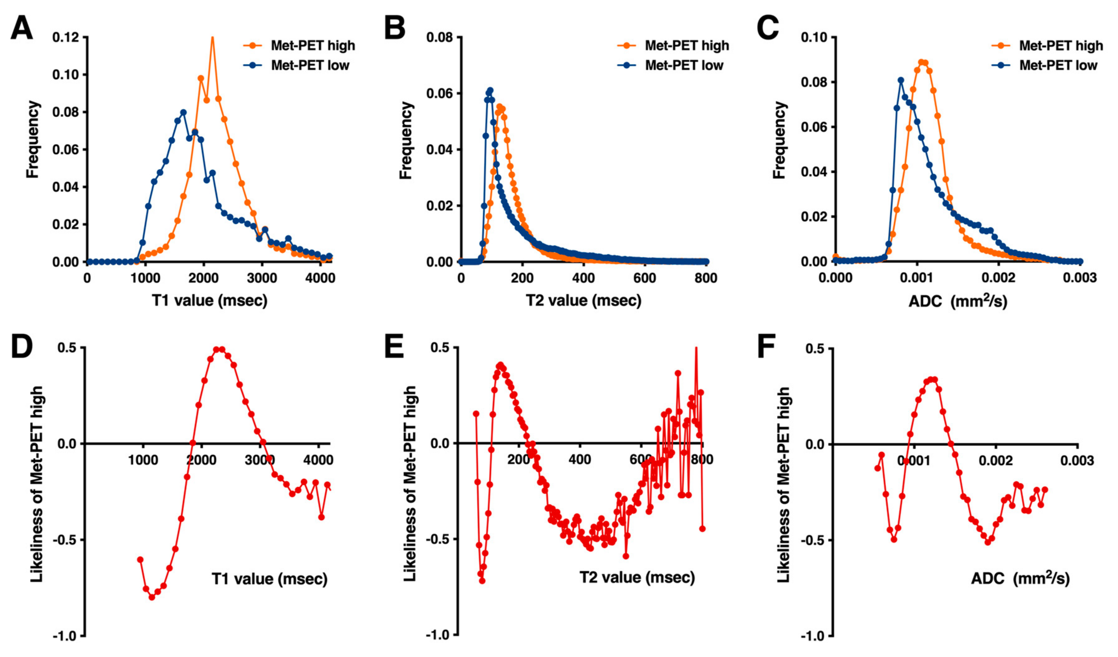 Cancers 13 04067 g002