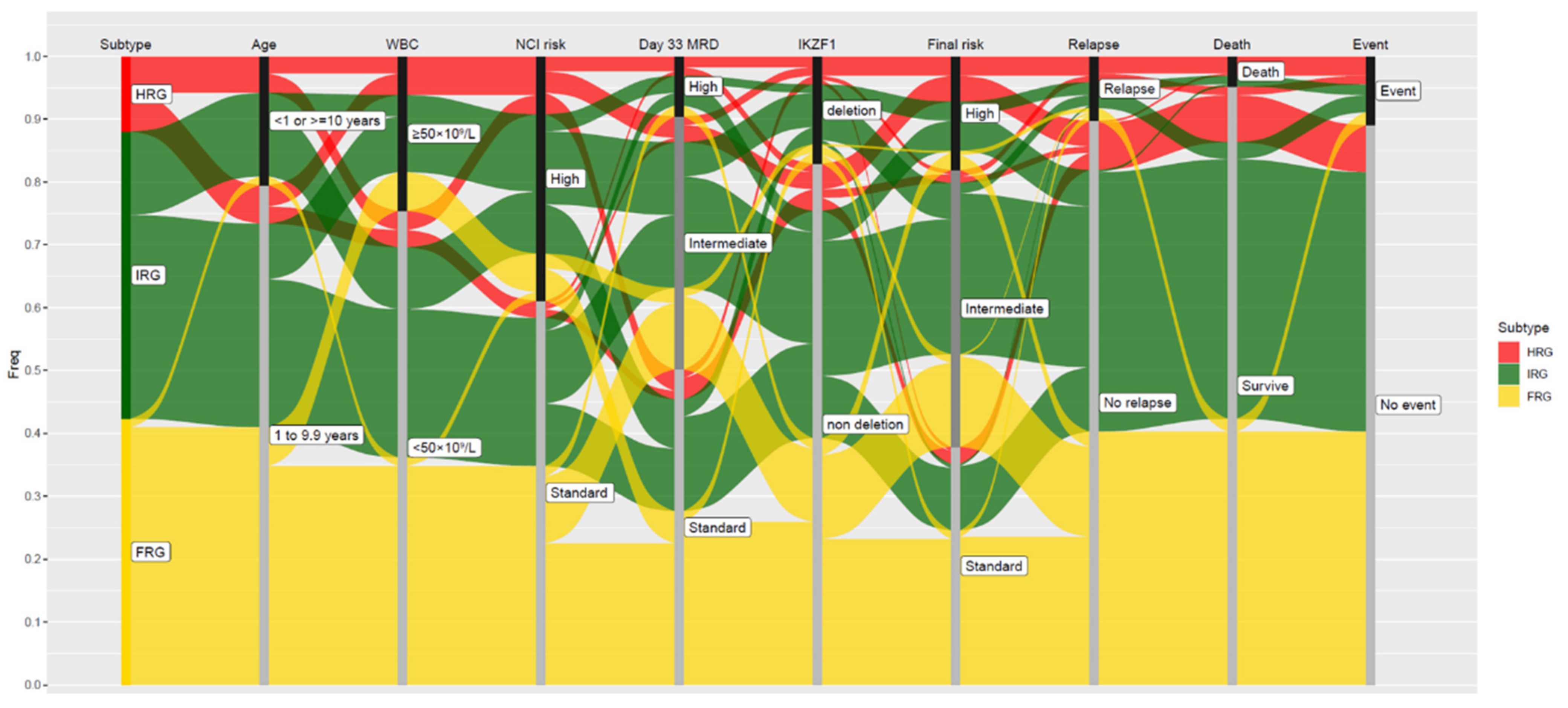 Cancers 13 04068 g001